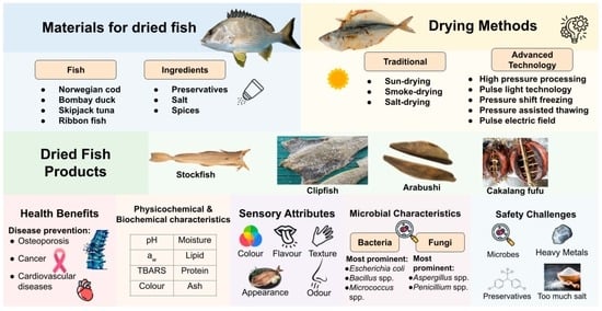 Dry Stockfish (1 Pc)