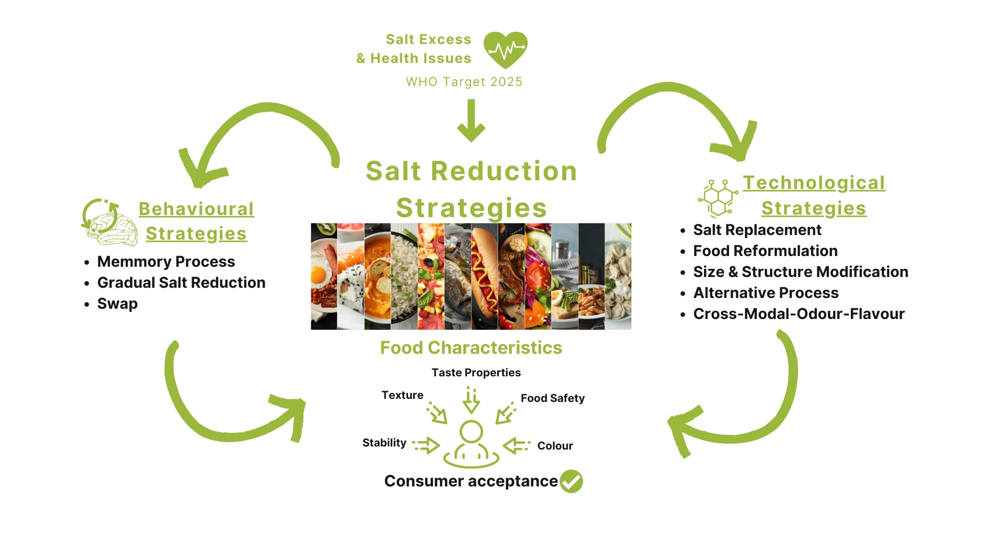 Cutting Down on Sodium: 6 Alternatives to Salt – Food Insight