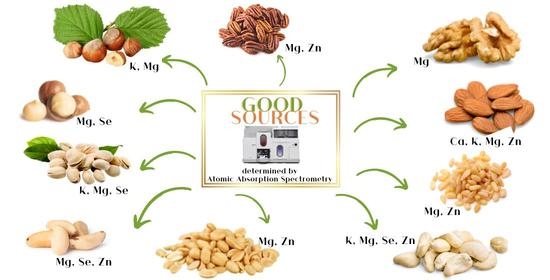 Tree Nuts List  Nutrition Refined