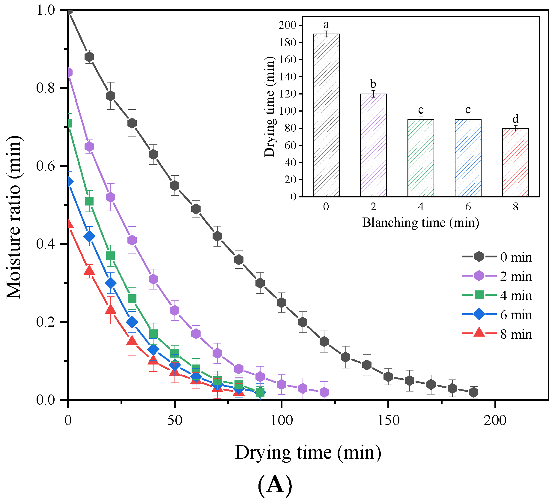 https://pub.mdpi-res.com/foods/foods-11-03186/article_deploy/html/images/foods-11-03186-g003a.png?1665639010