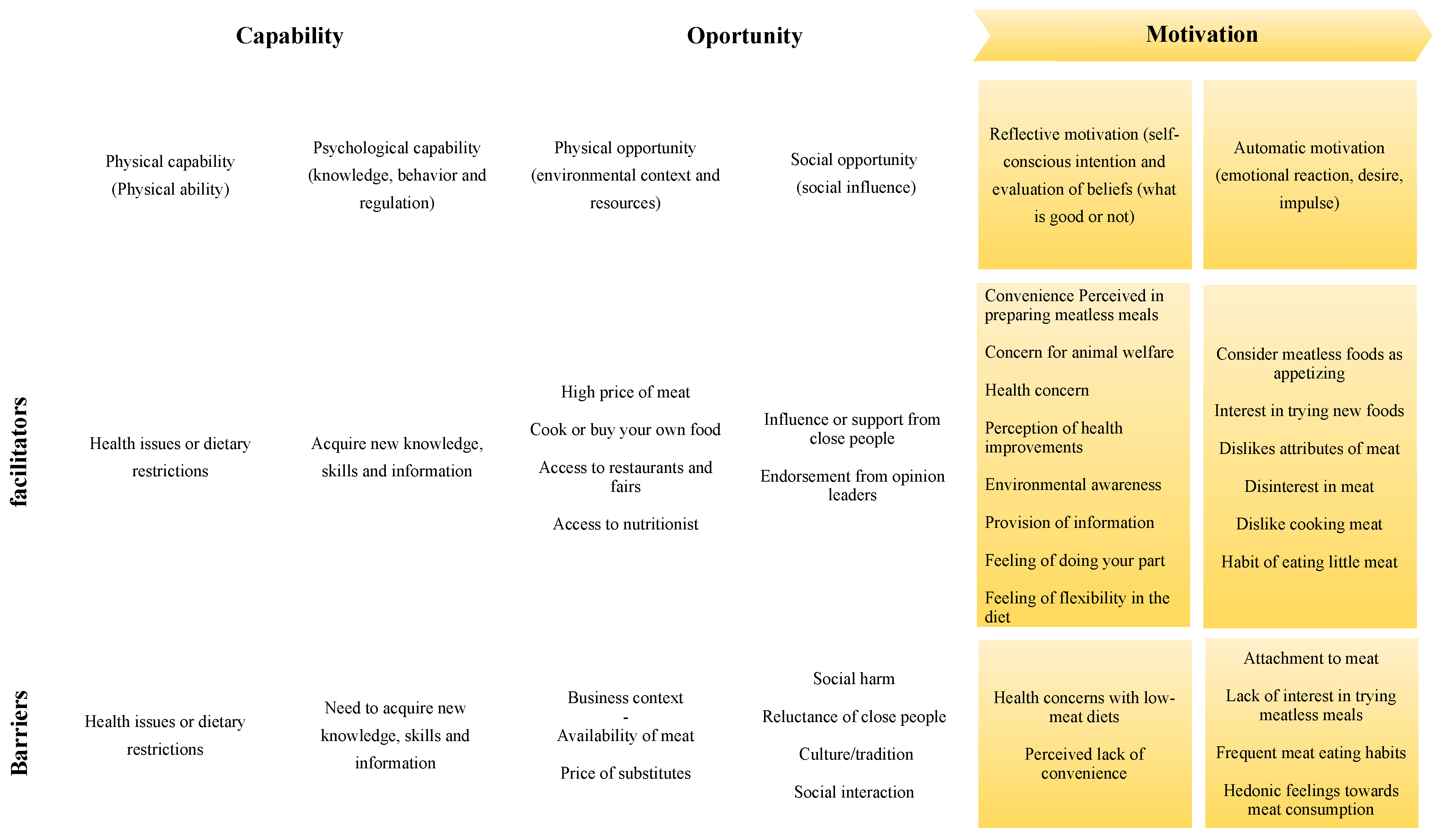 foods-free-full-text-consumer-behavior-concerning-meat-consumption