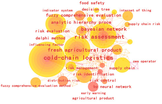 Data-Driven Analysis of Risk-Assessment Methods for Cold Food Chains