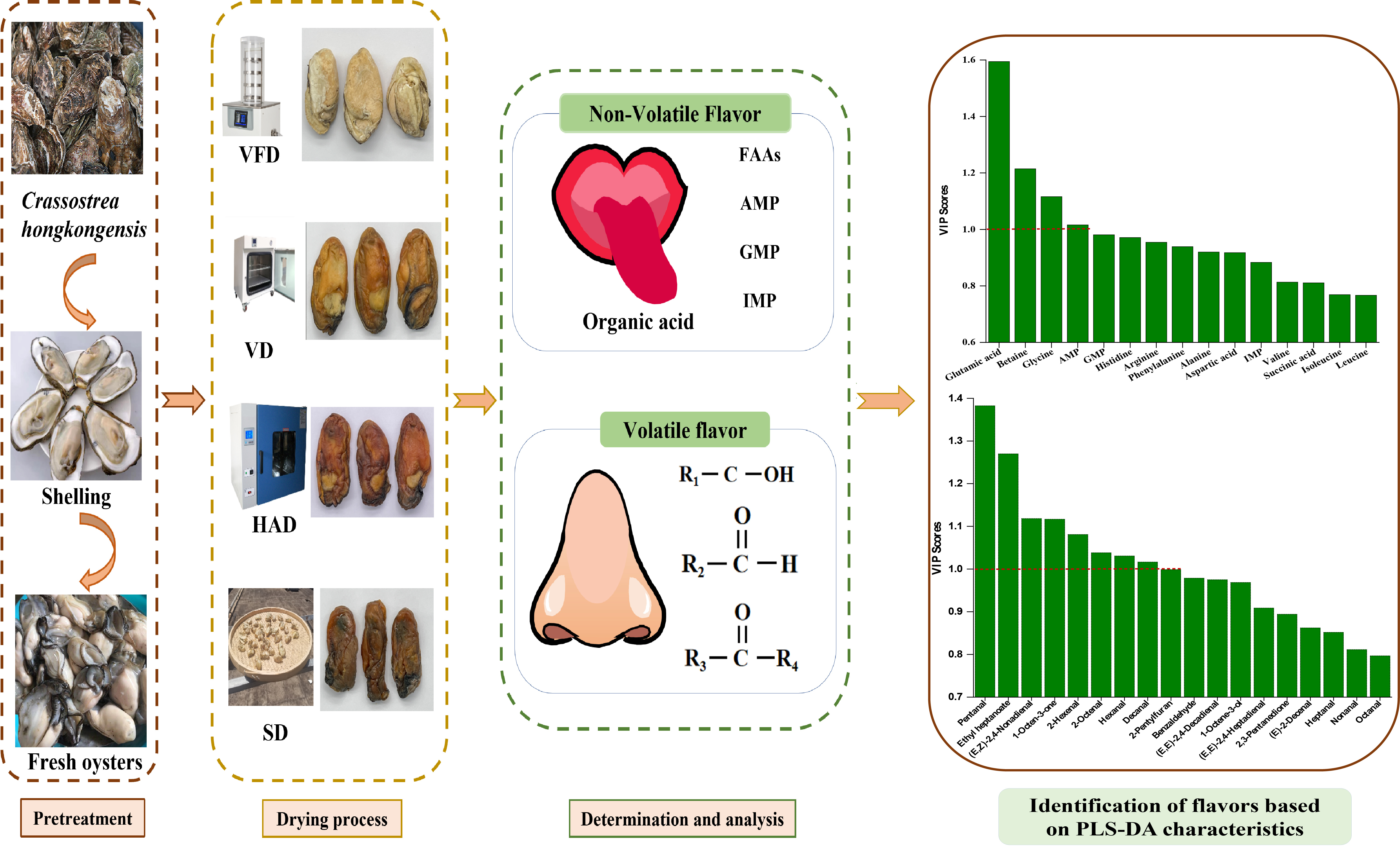 https://pub.mdpi-res.com/foods/foods-12-02136/article_deploy/html/images/foods-12-02136-ag.png?1685419443