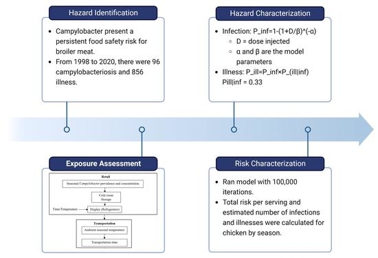 https://pub.mdpi-res.com/foods/foods-12-02559/article_deploy/html/images/foods-12-02559-ag-550.jpg?1688109381