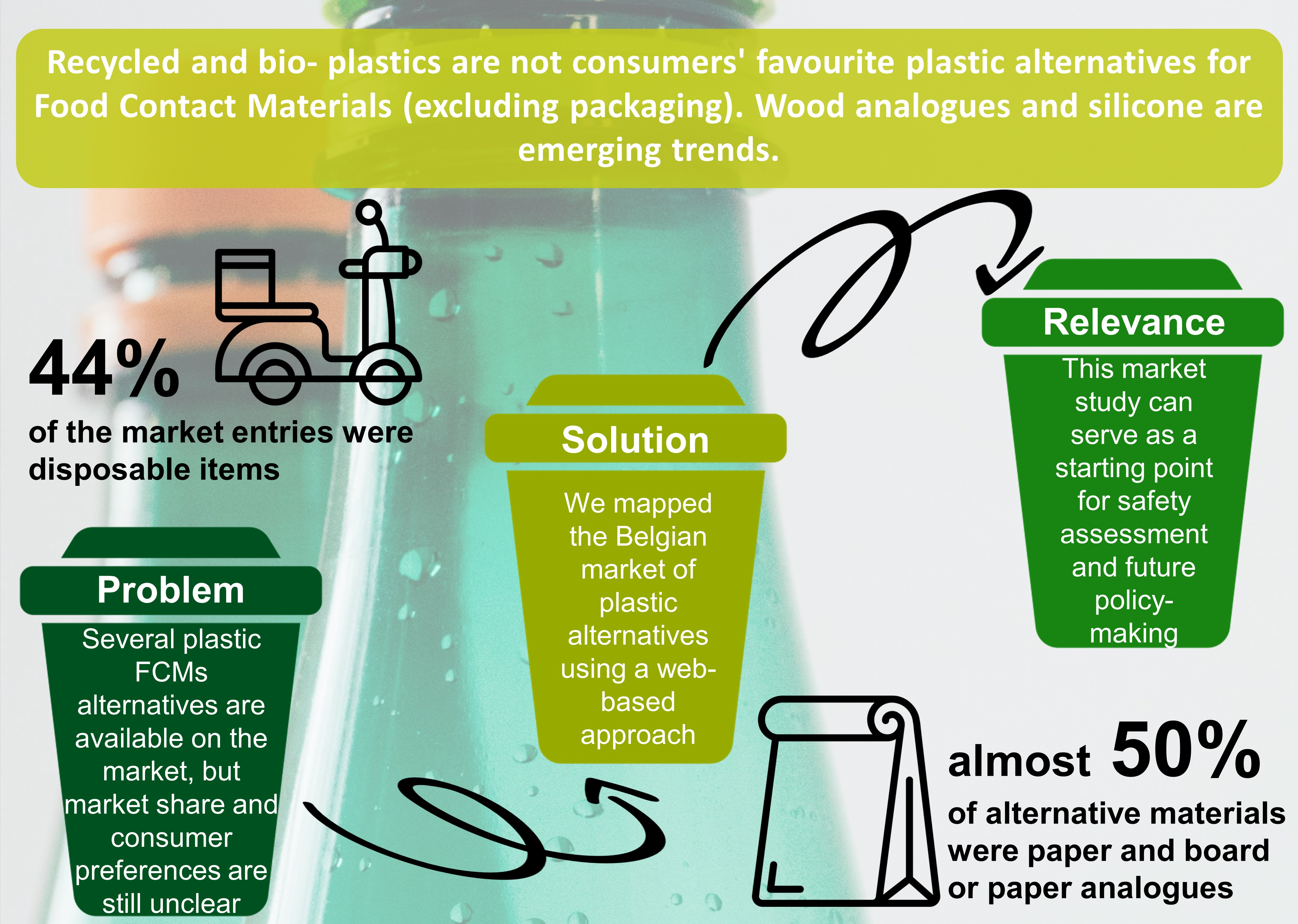 Is Silicone a Safe Alternative to Single-Use Plastics?