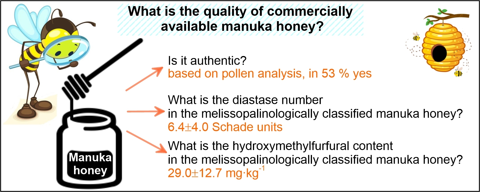 What are the purchasing criteria for Manuka Honey