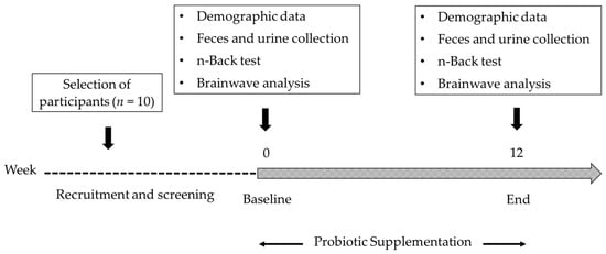 https://pub.mdpi-res.com/foods/foods-12-03890/article_deploy/html/images/foods-12-03890-g001-550.jpg?1698196049