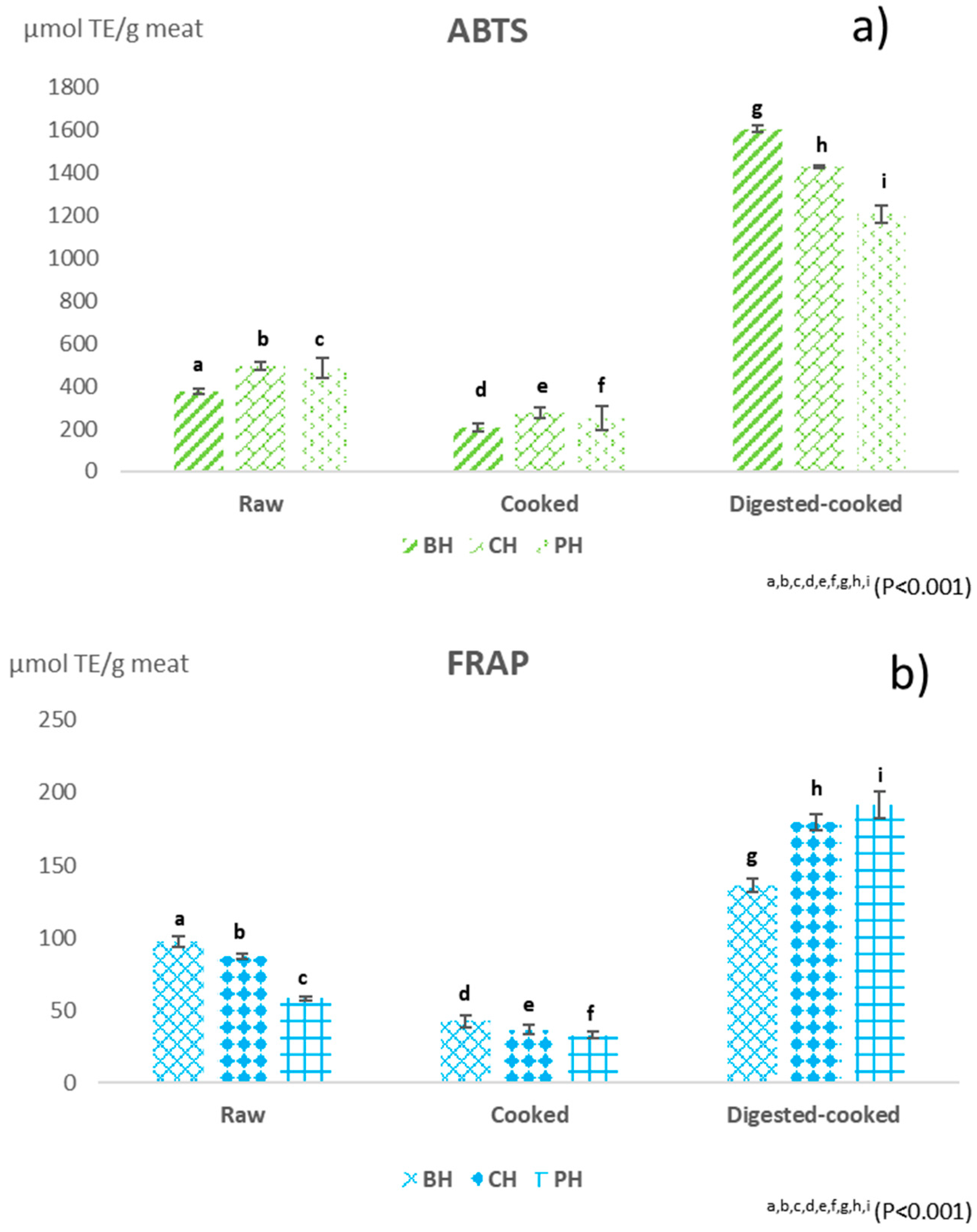 https://pub.mdpi-res.com/foods/foods-12-04100/article_deploy/html/images/foods-12-04100-g001.png?1699923915