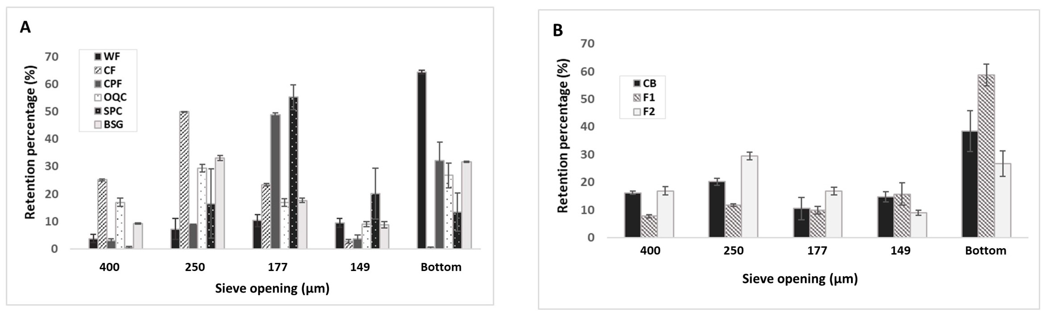 foods-free-full-text-effect-of-high-protein-and-high-fiber-breaders