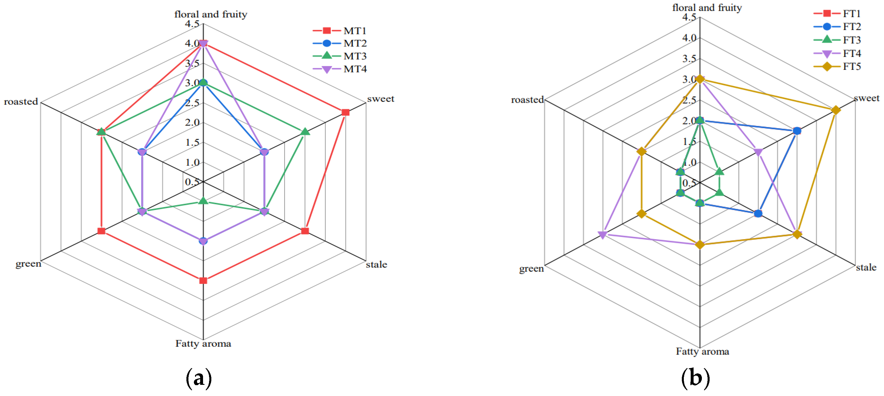 Chemical Profile And Aroma Effects Of Major Volatile Compounds In New 