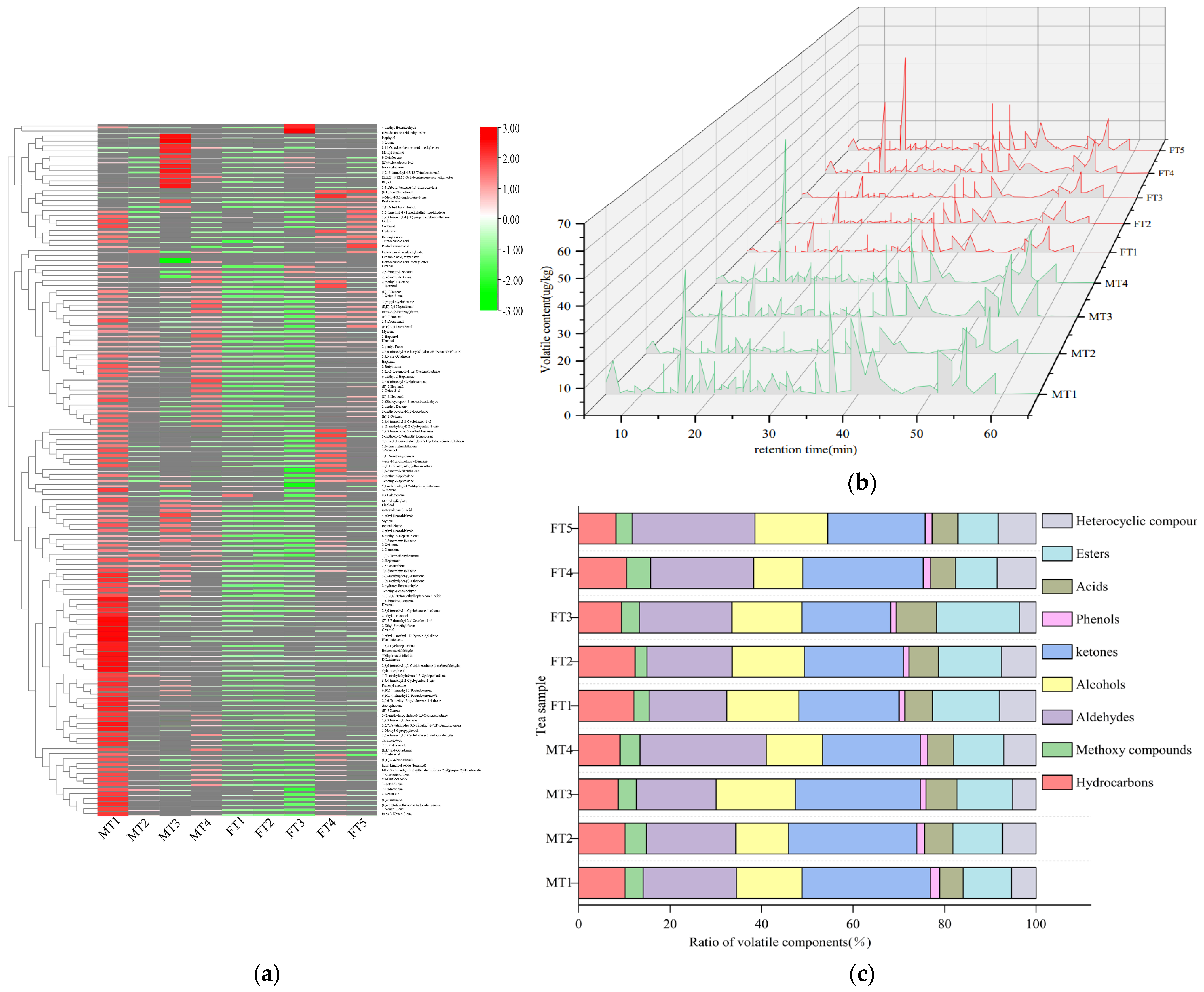 Chemical Profile And Aroma Effects Of Major Volatile Compounds In New 