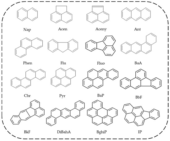 Polycyclic Aromatic Hydrocarbons’ Impact on Crops and Occurrence ...
