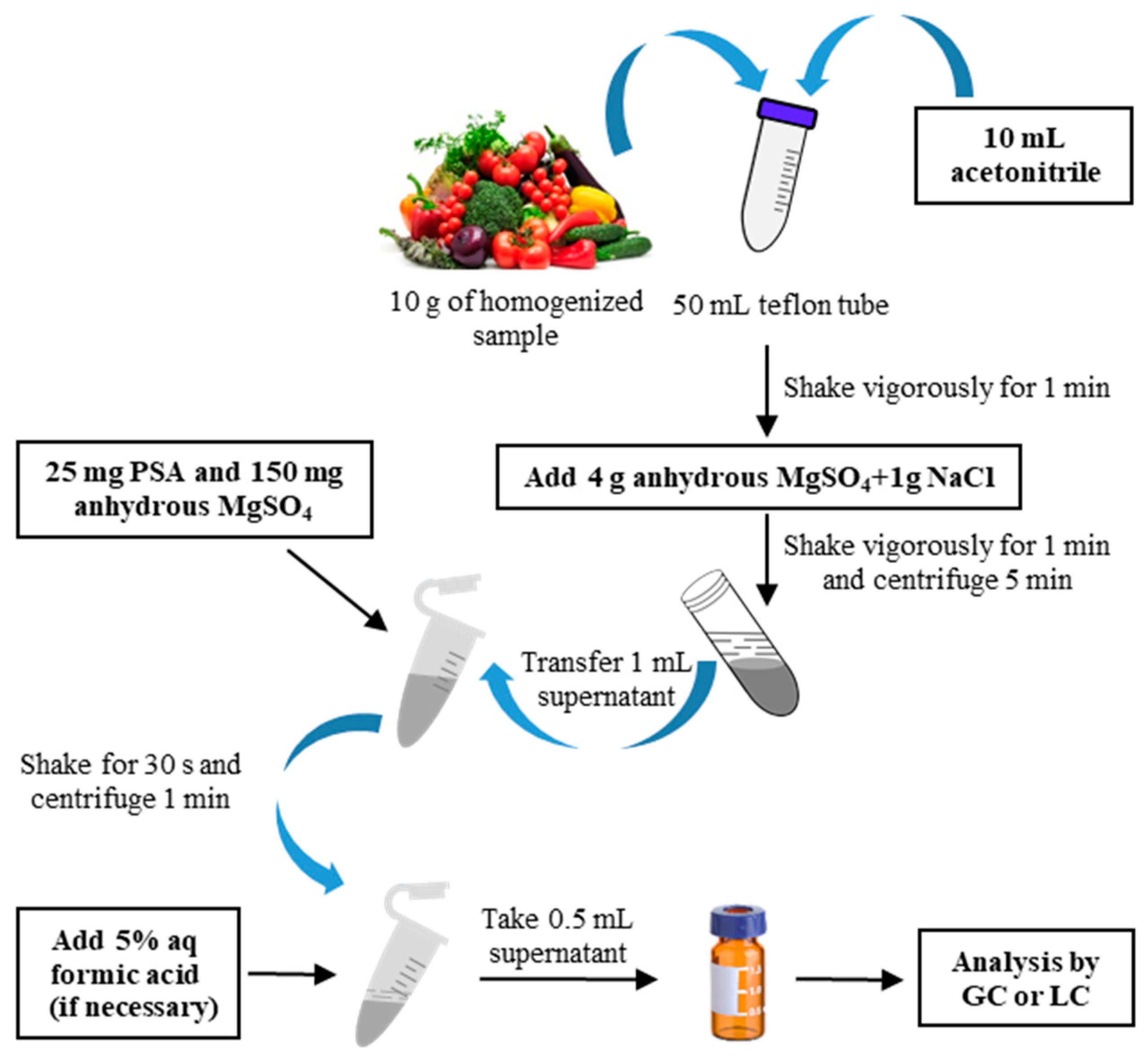 Foods | Free Full-Text | Polycyclic Aromatic Hydrocarbons’ Impact on ...