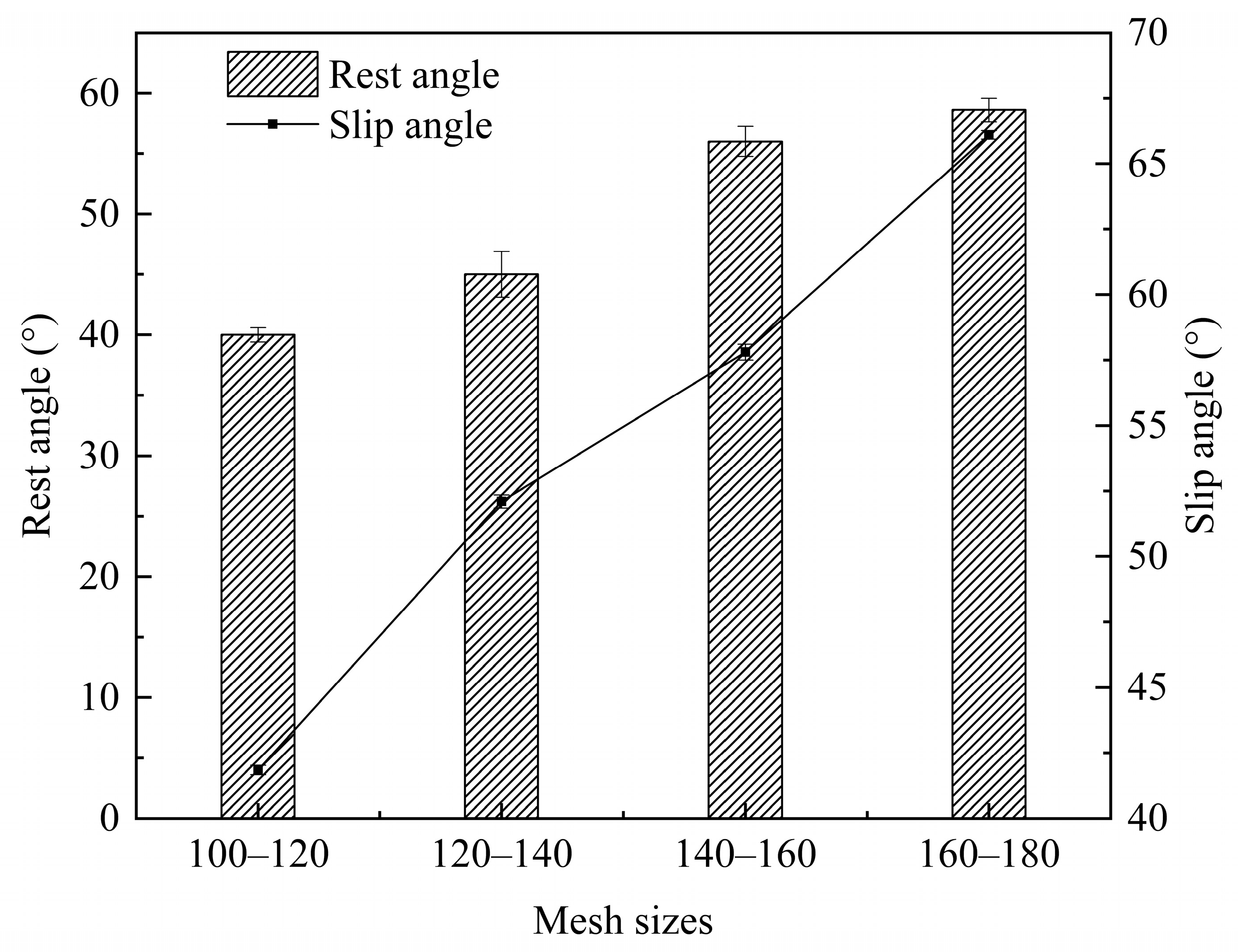 Study on the Characteristics of Fine Rice Flour by Micro-Crushing and ...