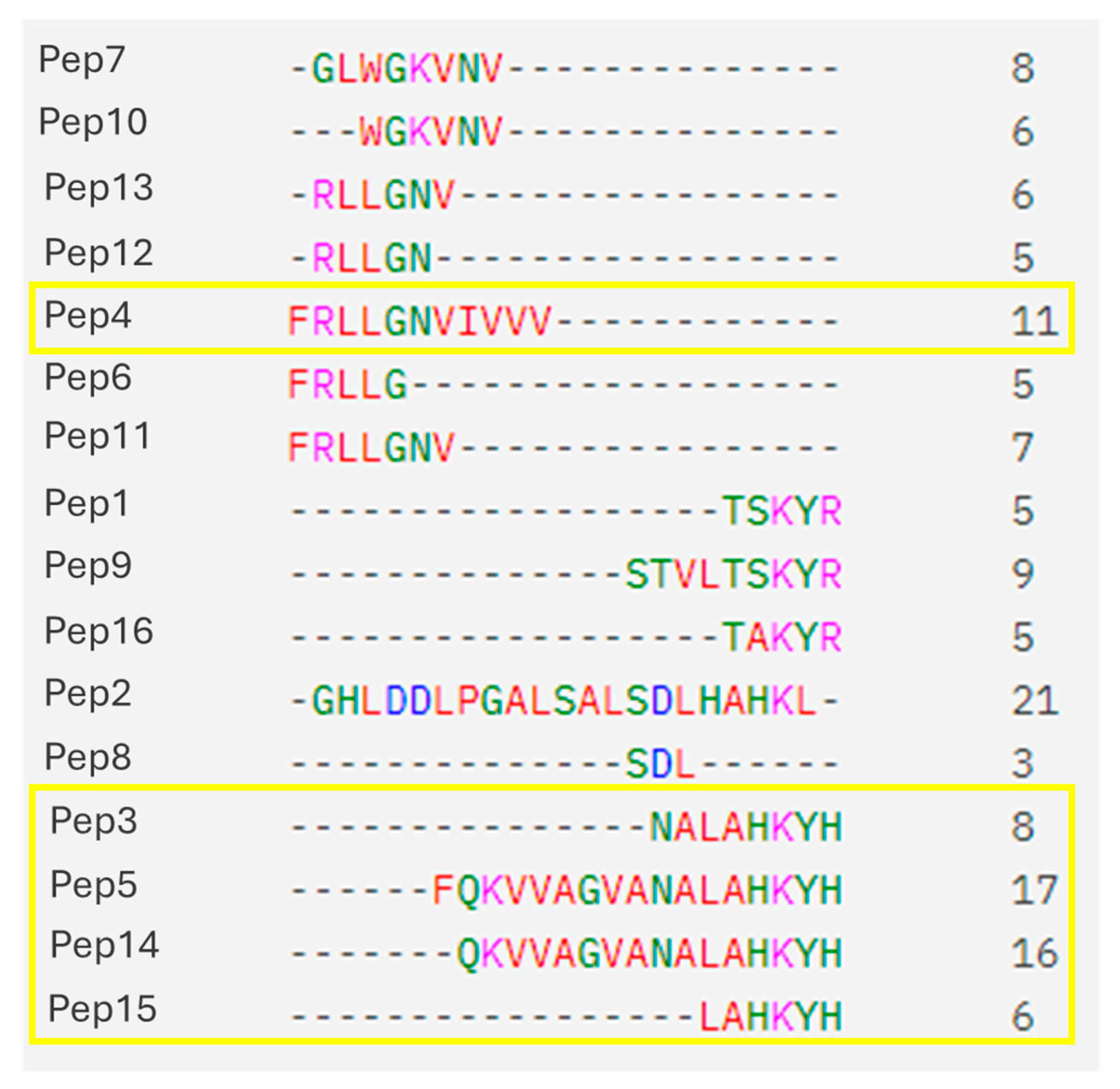 Antimicrobial Peptides From Porcine Blood Cruor Hydrolysates As A 