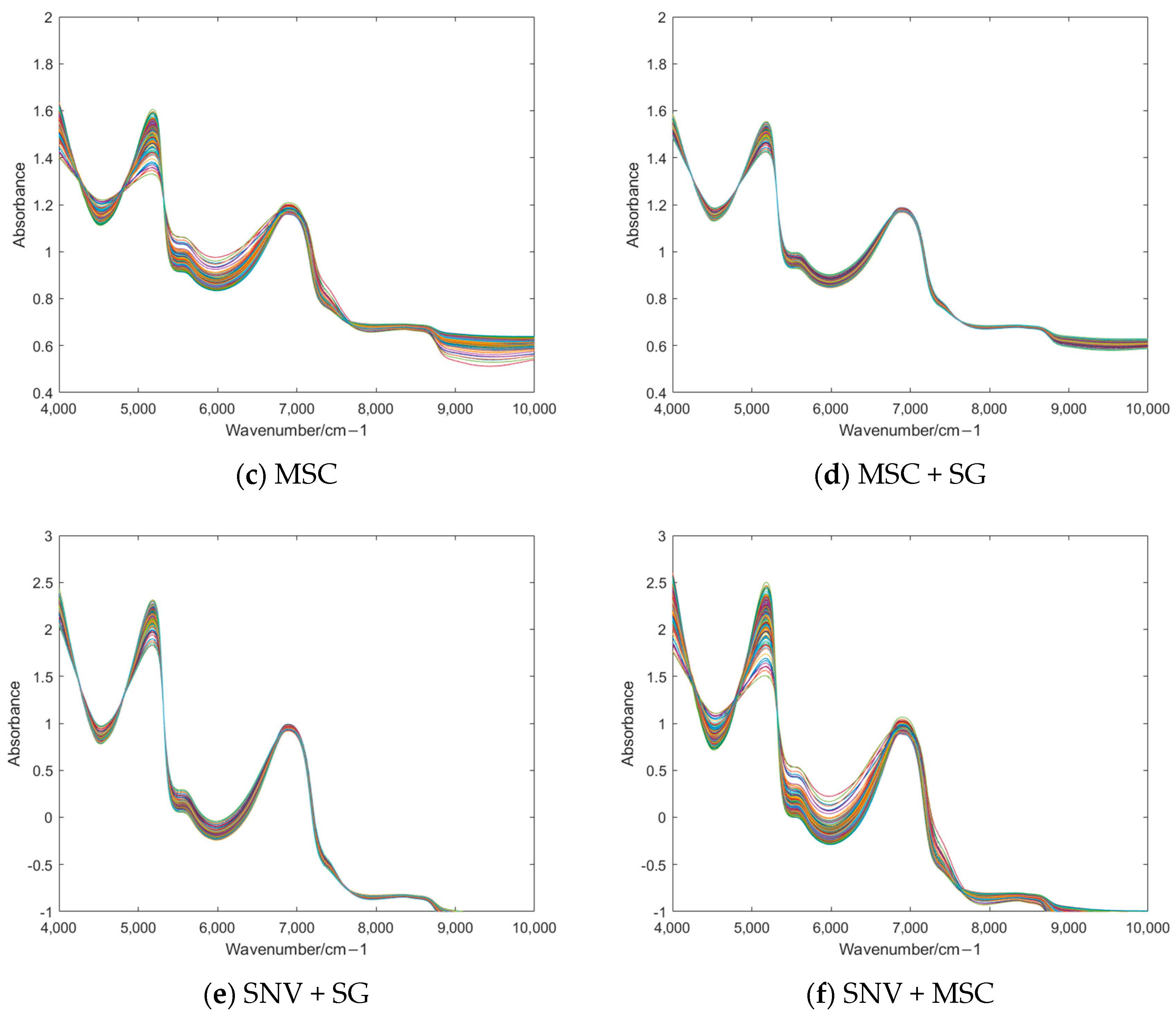 Combining Feature Extraction Methods and Categorical