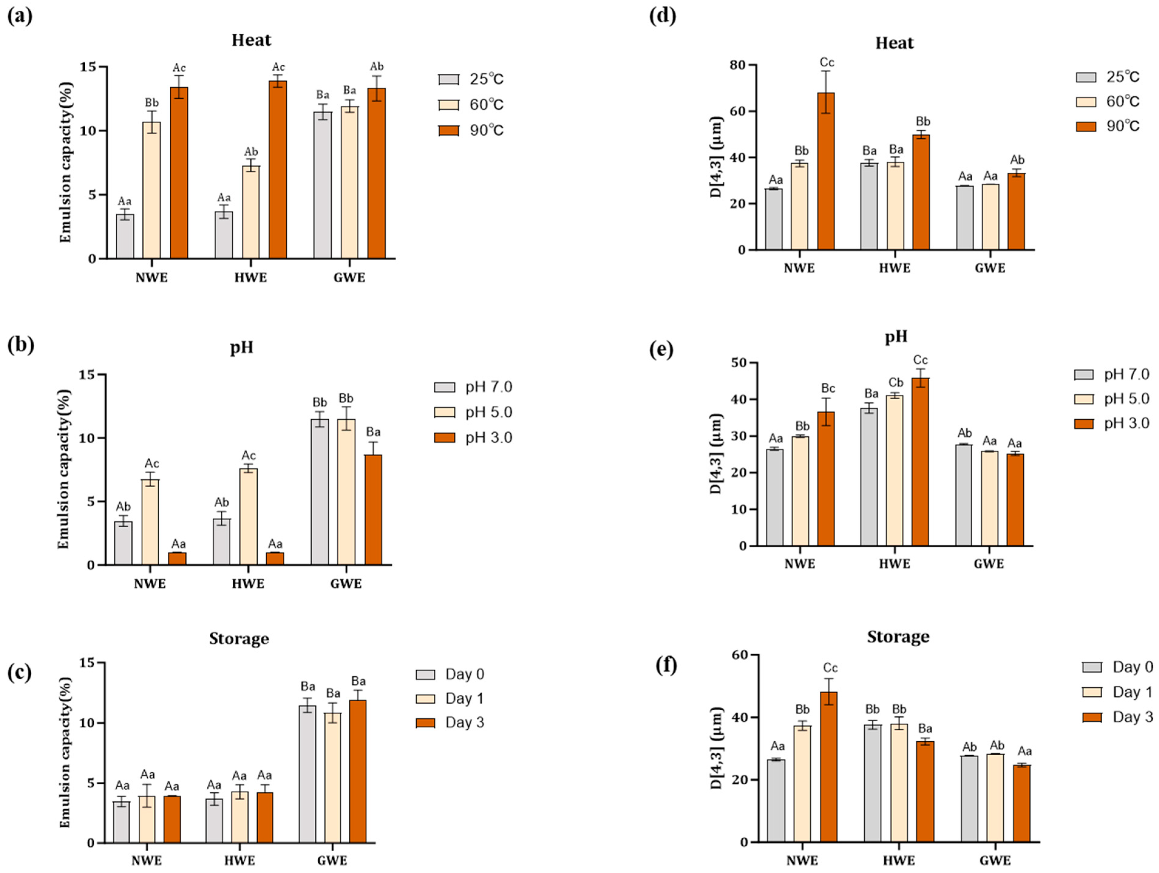 Protéine Whey Isolate 5kg Ou 2kg Black Hammer USA - Absorption Rapide, Récupération Musculaire, Halal