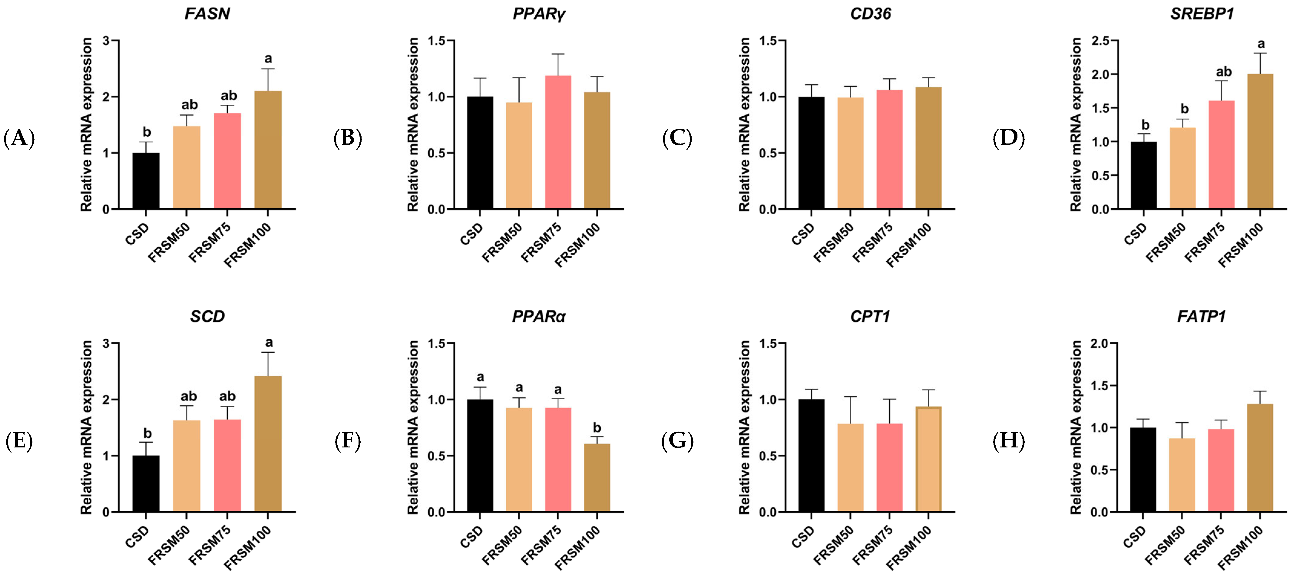 Improving Meat Quality and Lipid Metabolism of Finishing Pigs by ...