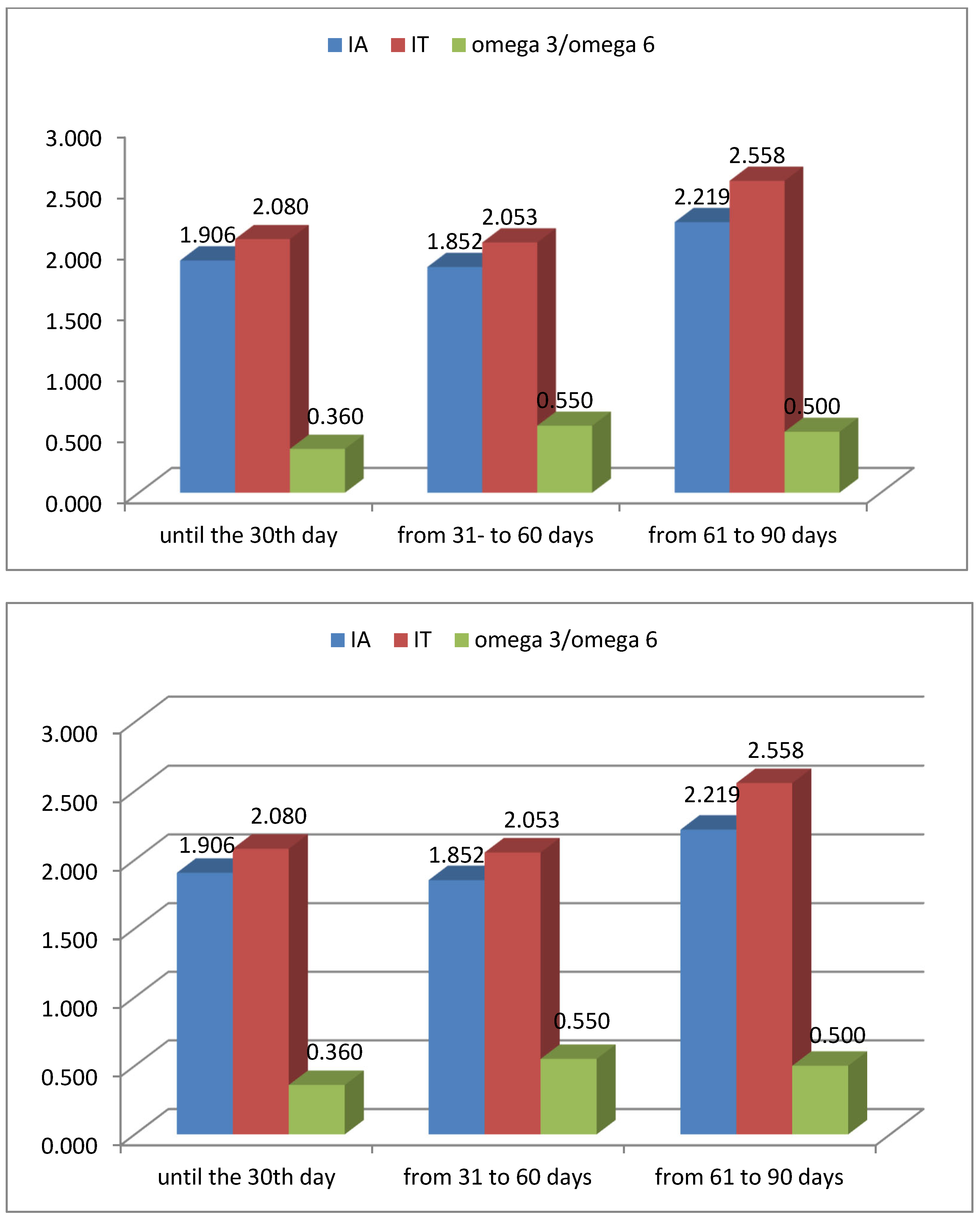 Fatty Acid Composition and Antioxidant Activity of Milk from the ...