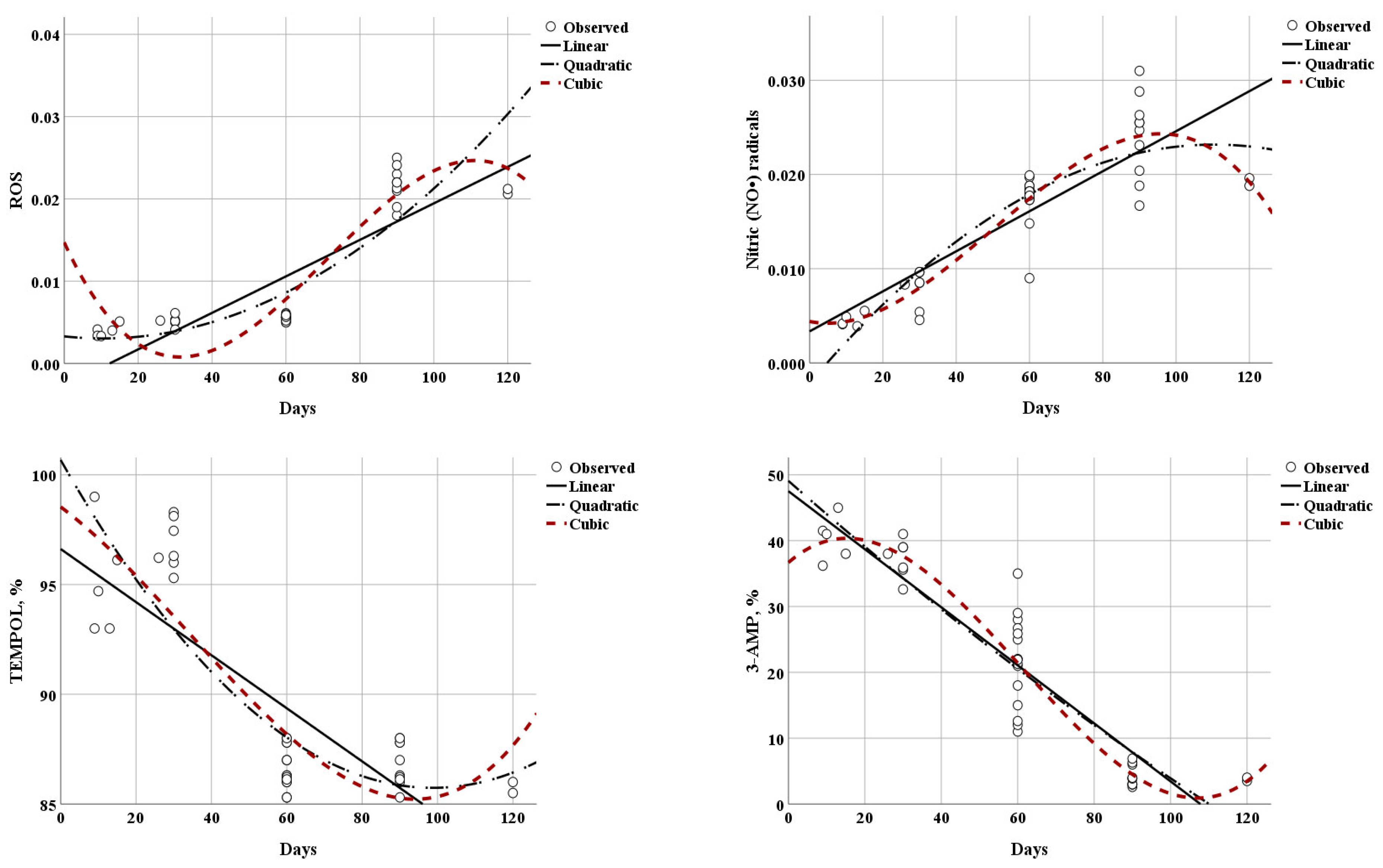 Fatty Acid Composition and Antioxidant Activity of Milk from the ...