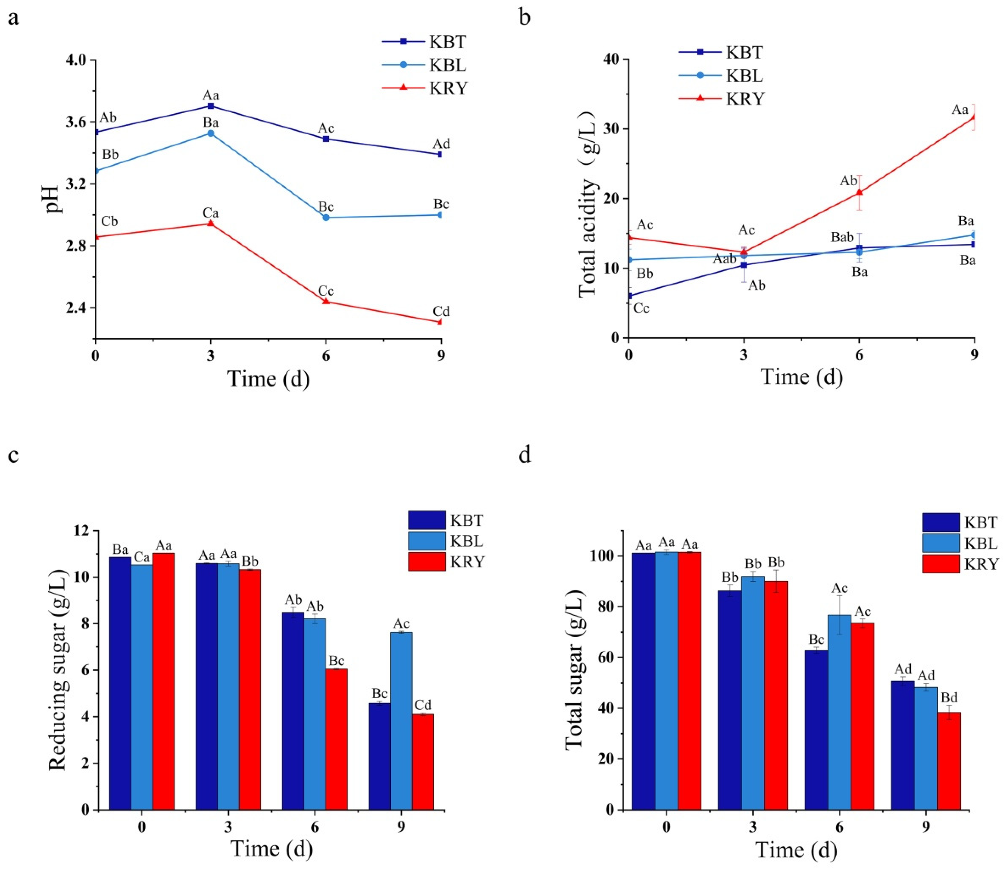 Red Yeast Rice-Driven Kombucha Fermentation: A Novel Strategy for ...