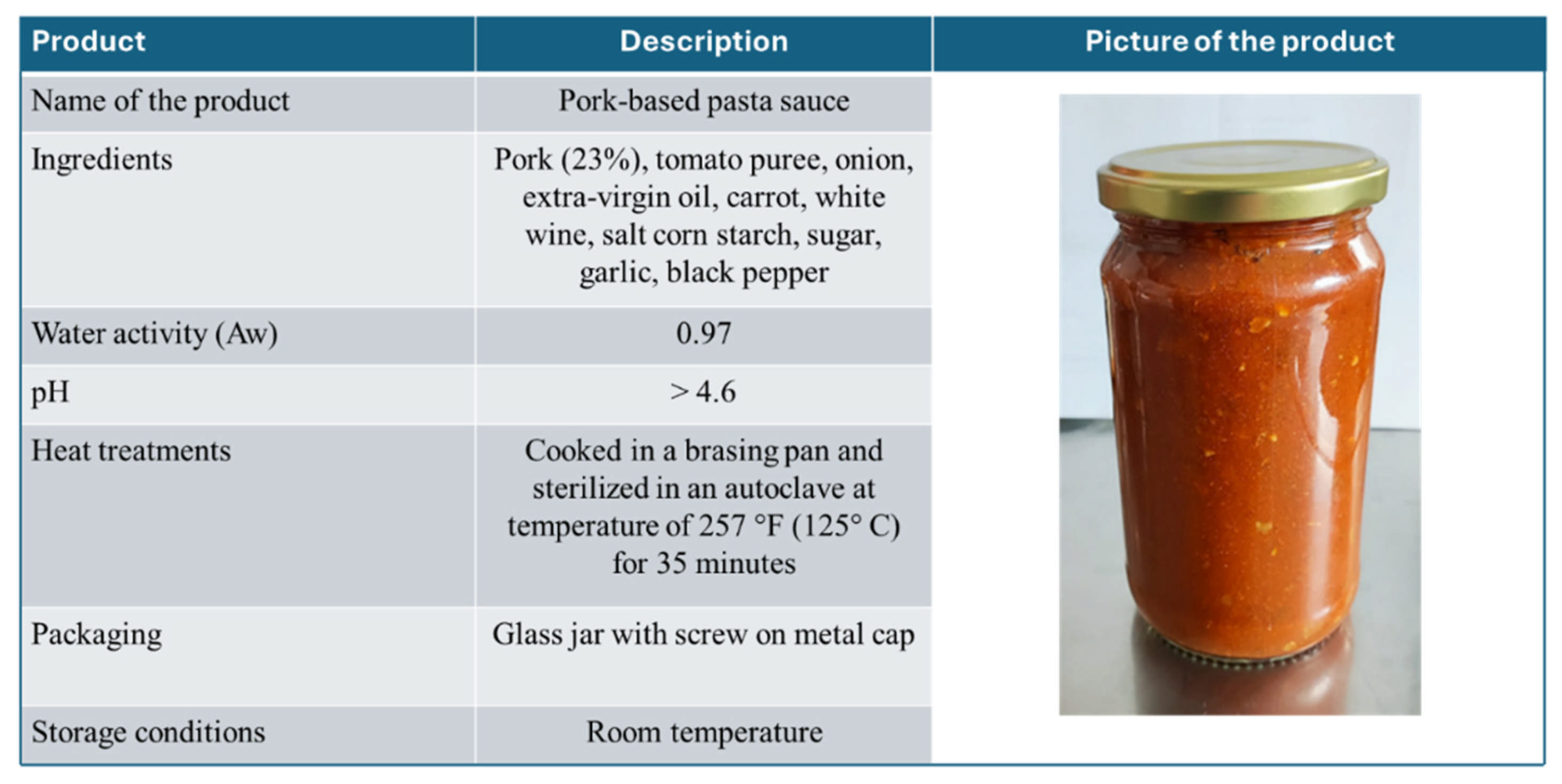 A Structured Analytical Framework to Facilitate EU Food Exports to the ...