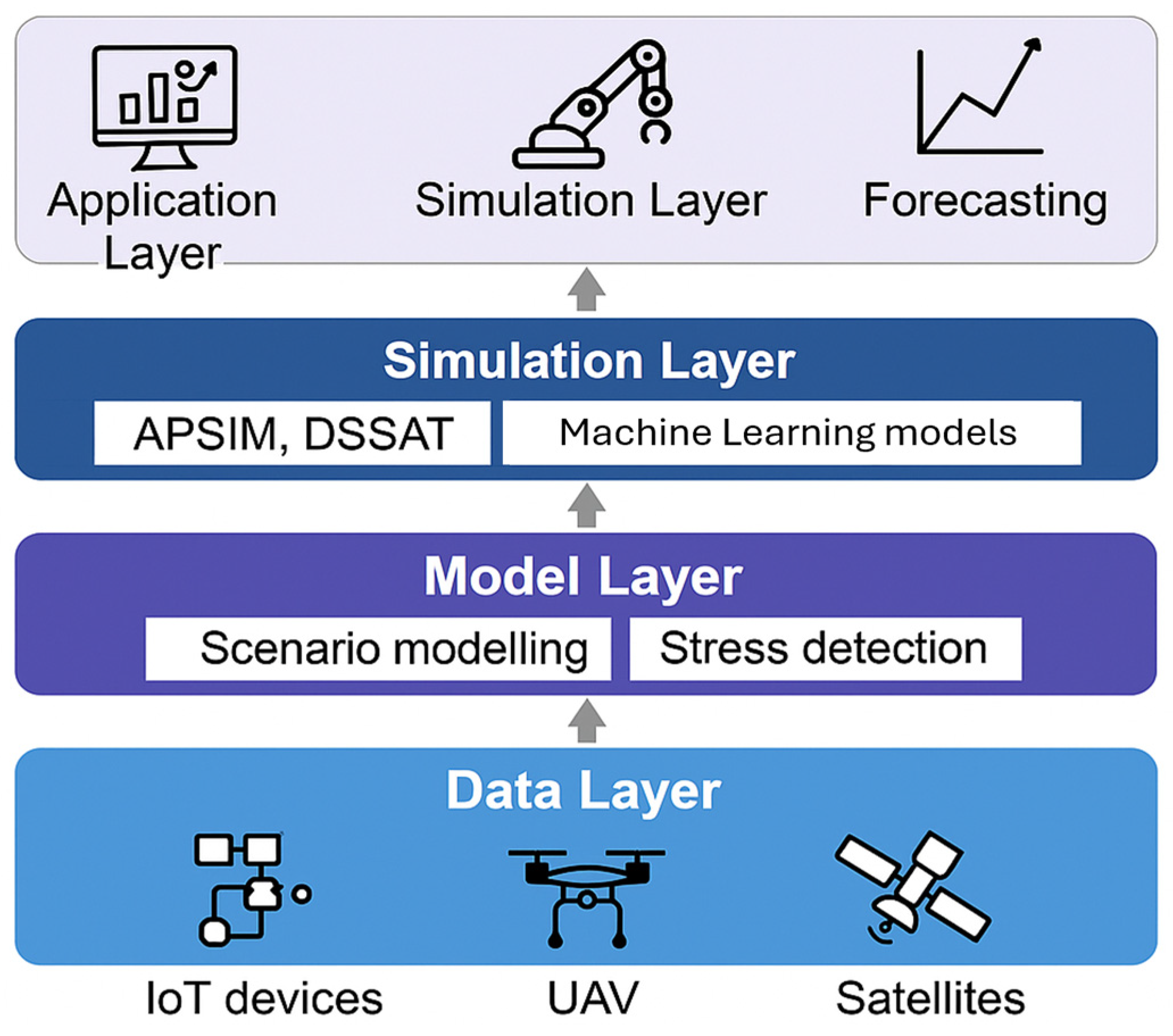 Digital and Green Technological Drivers of Transformation in the Agri ...