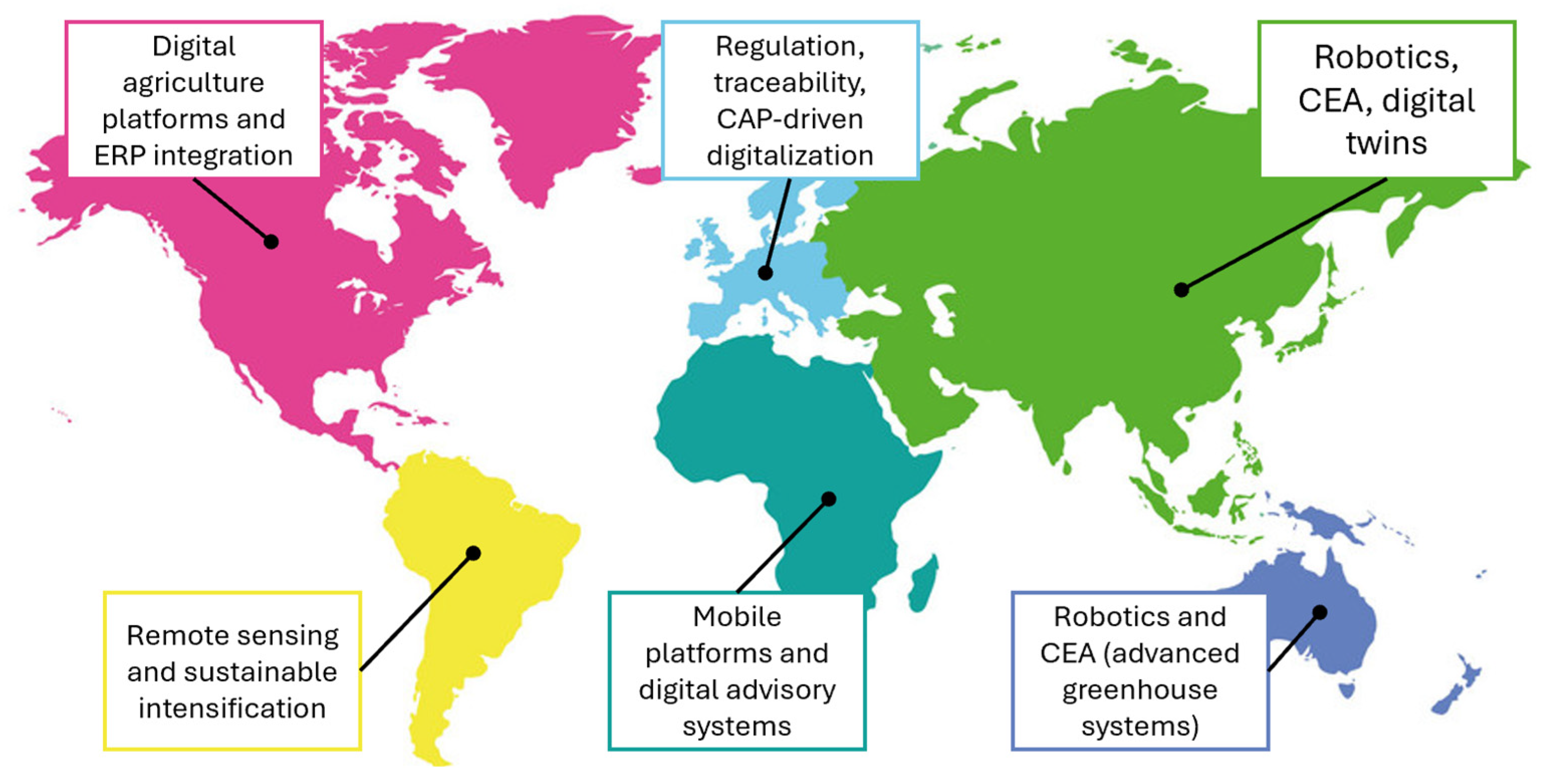 Digital and Green Technological Drivers of Transformation in the Agri ...