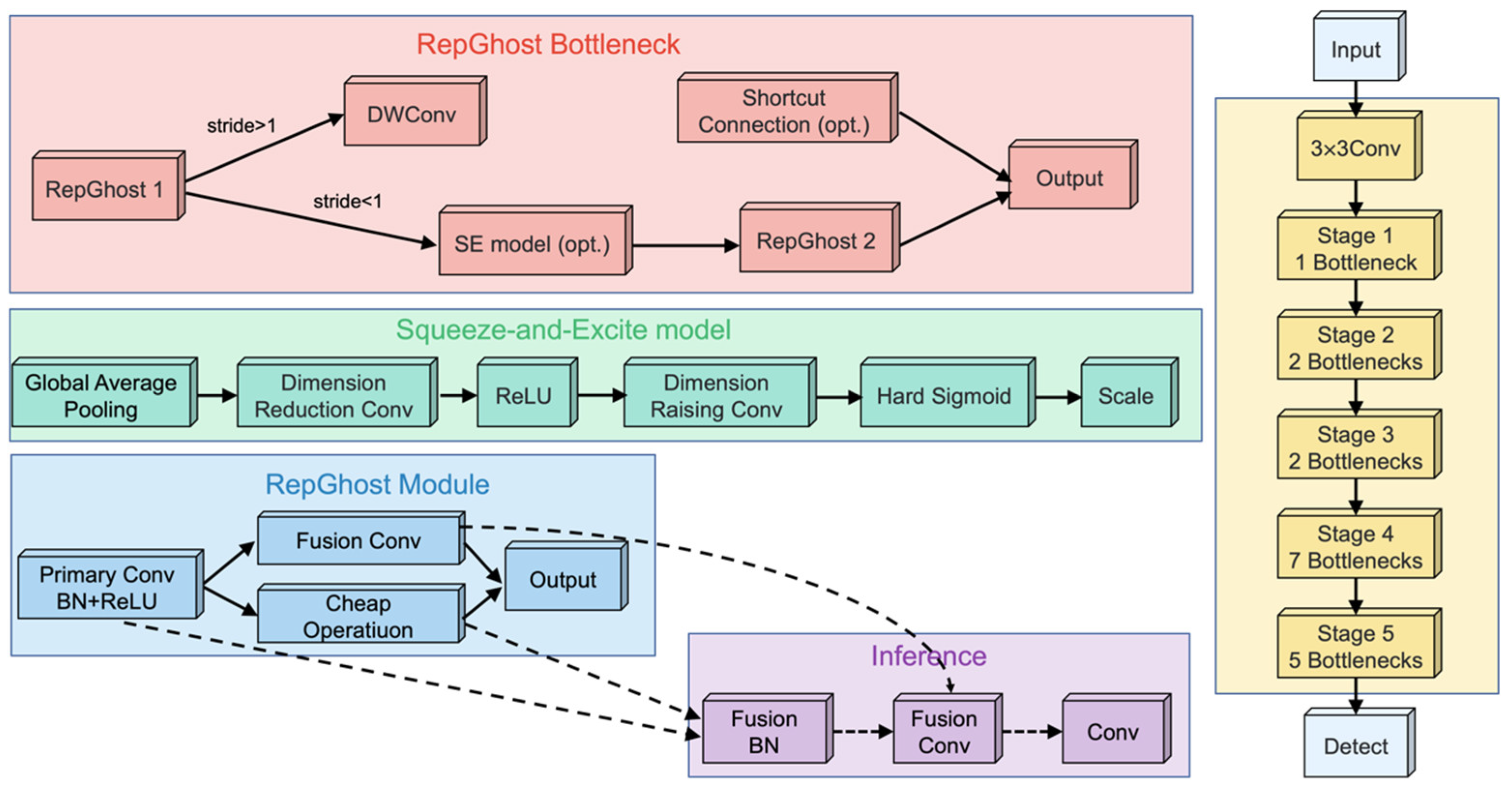 A Multi-Scale Dense Perception and Scale-Adaptive Approach for ...