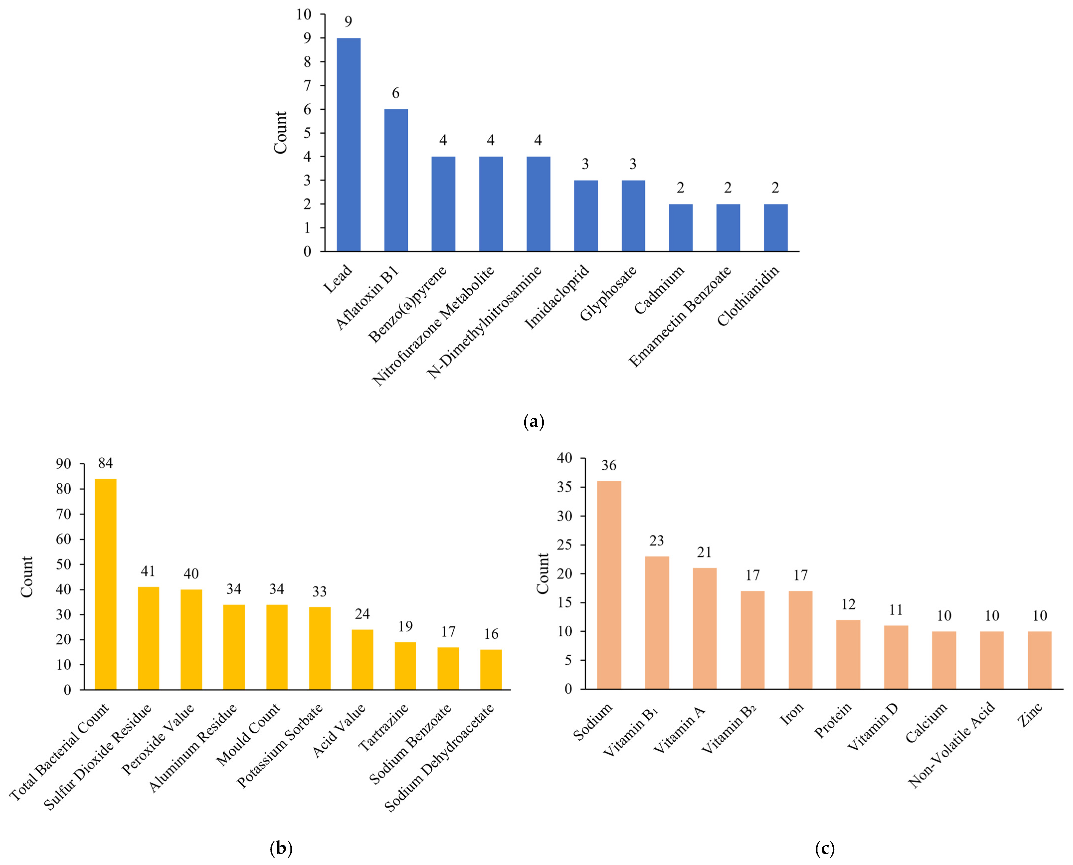 Ensemble Learning Based on Bagging and Hybrid Sampling for Food Safety ...