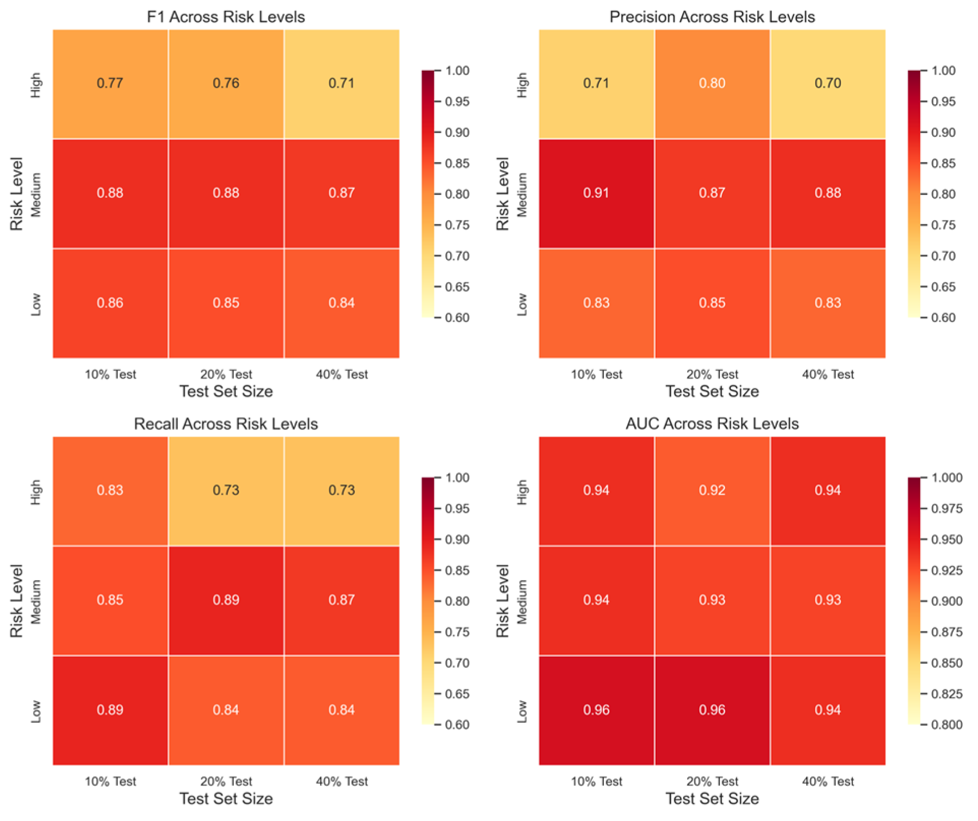 Ensemble Learning Based on Bagging and Hybrid Sampling for Food Safety ...