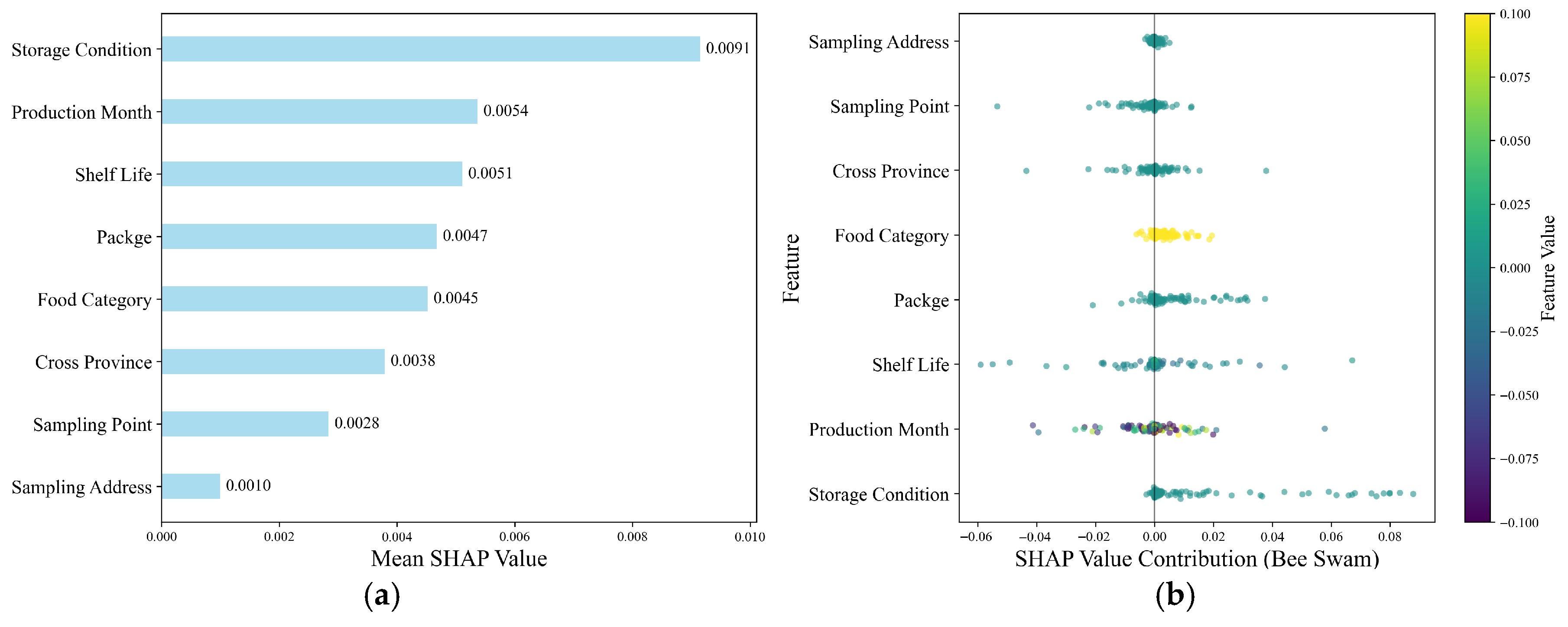 Ensemble Learning Based on Bagging and Hybrid Sampling for Food Safety ...