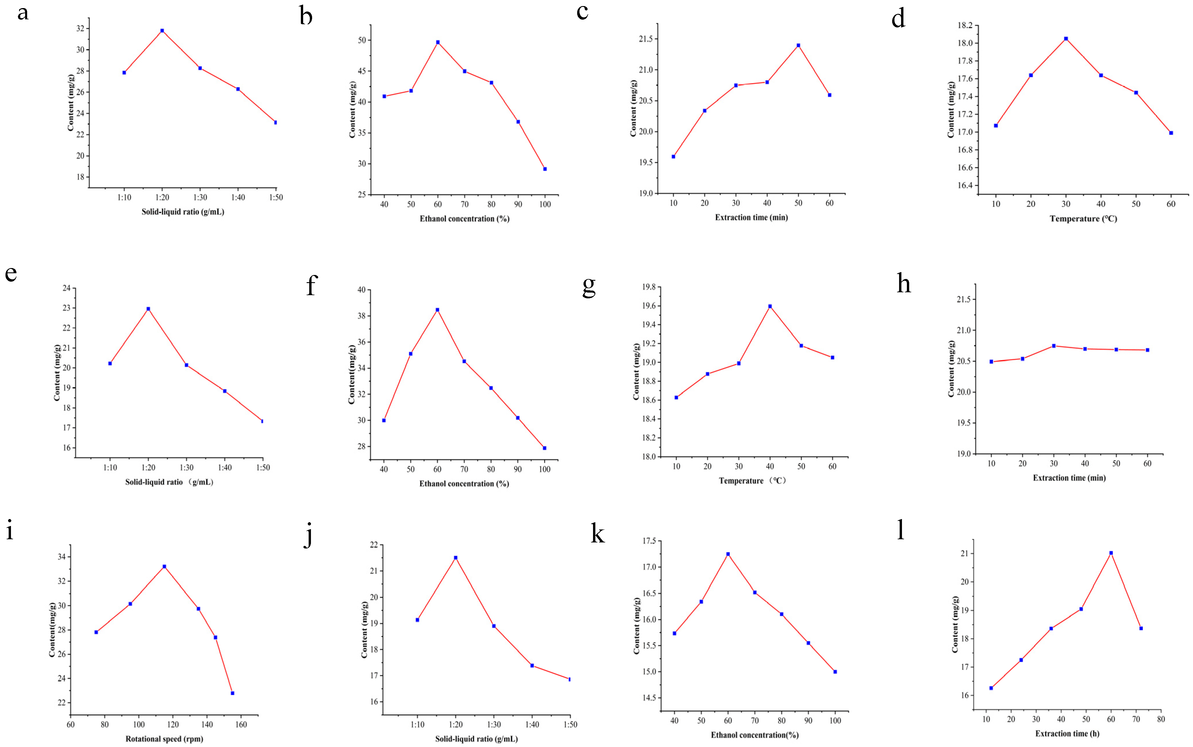 Curated visual reference: Visual Reference: Optimization Of Proanthocyanidin Extraction From Grape Seeds Using