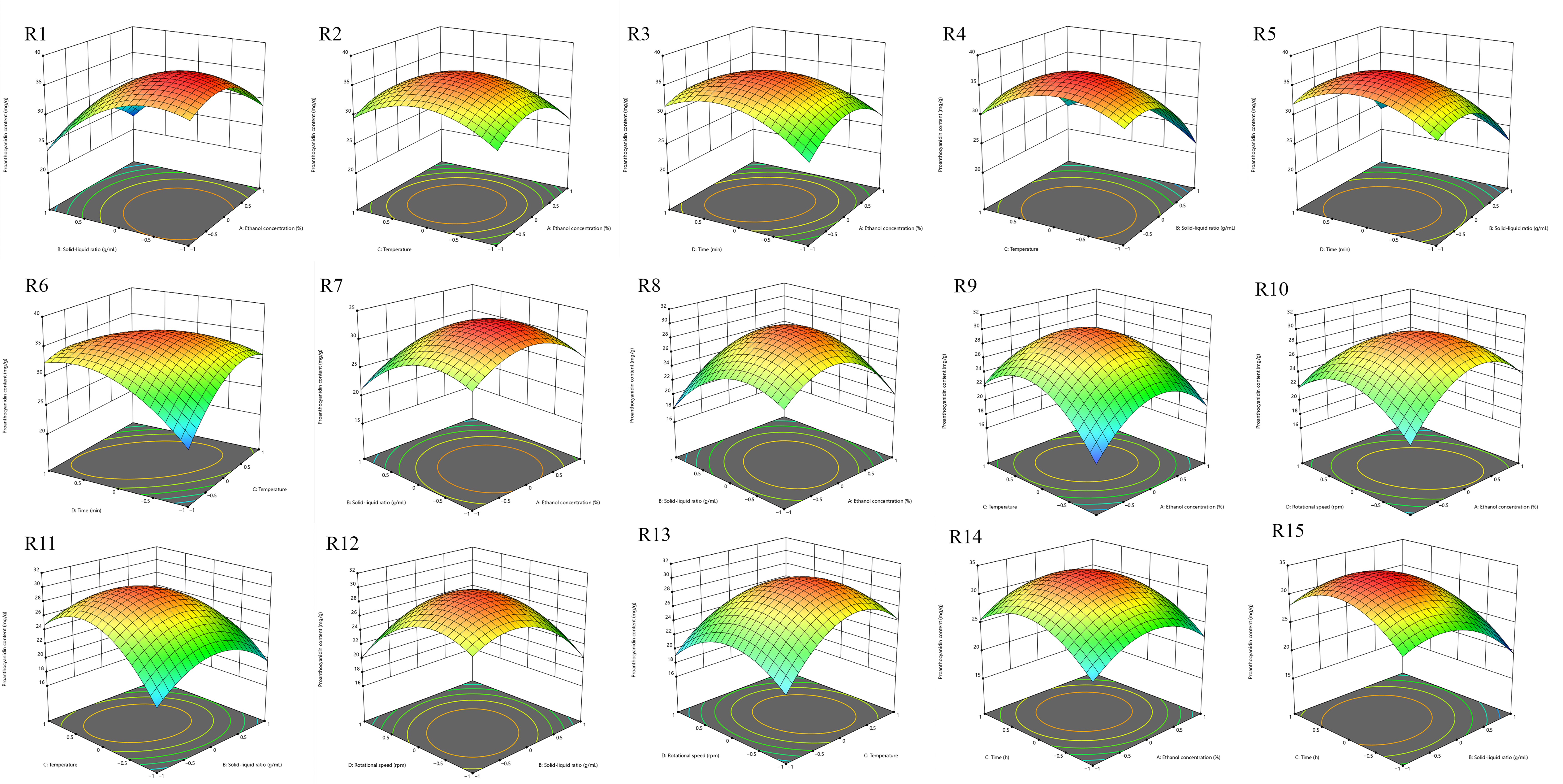 Curated visual reference: Dog Food With Grape Seed And Proanthocyanidins Reference: Optimization Of Proanthocyanidin Extraction From Grape Seeds Using