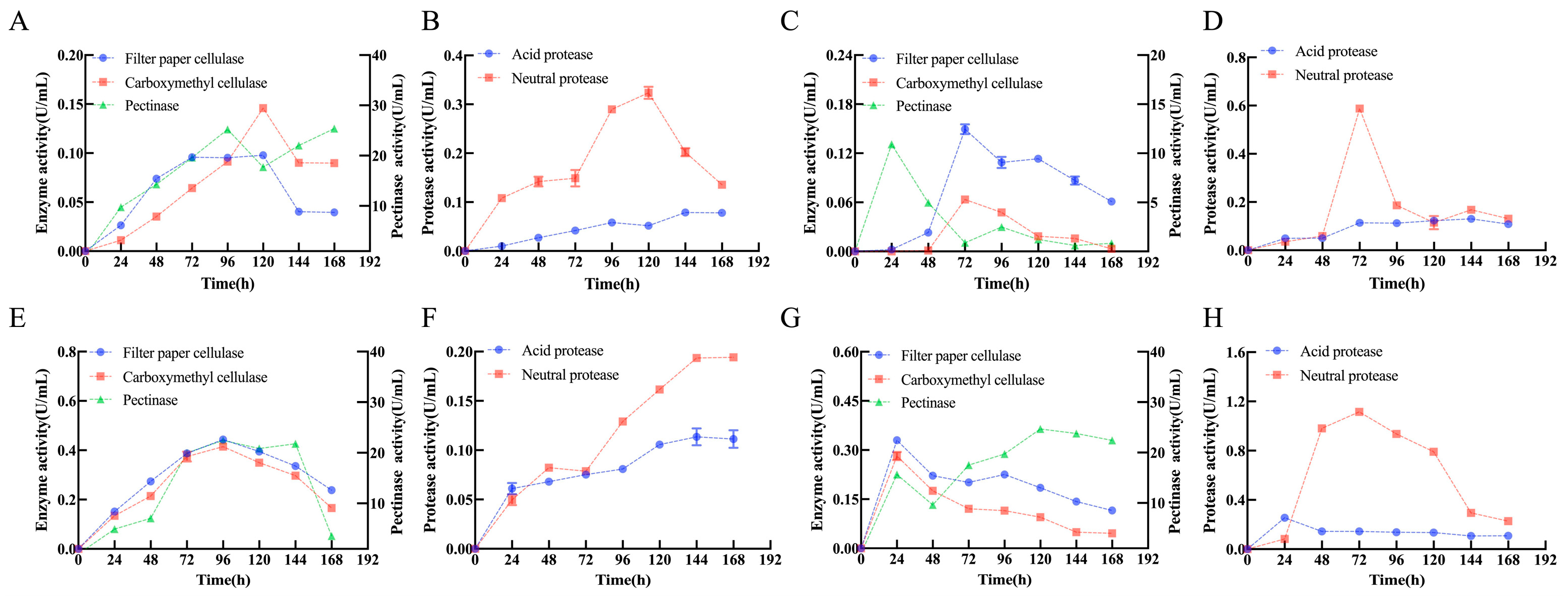 Acidulating Biological Deacidification and High-Value Transformation of Acidic ...