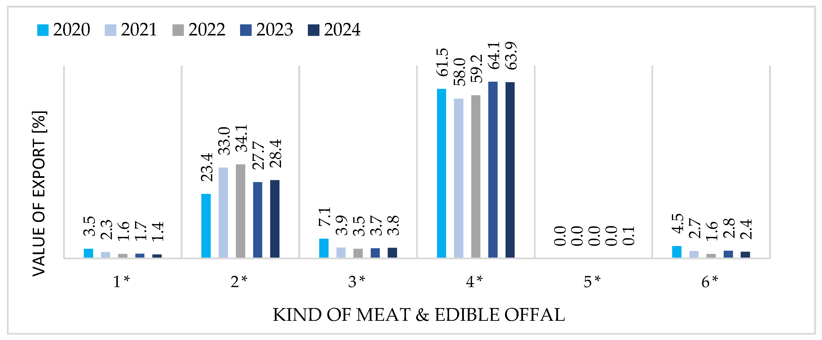 Market Dynamics and Economic Drivers of Poland’s Foreign Trade in Goose ...