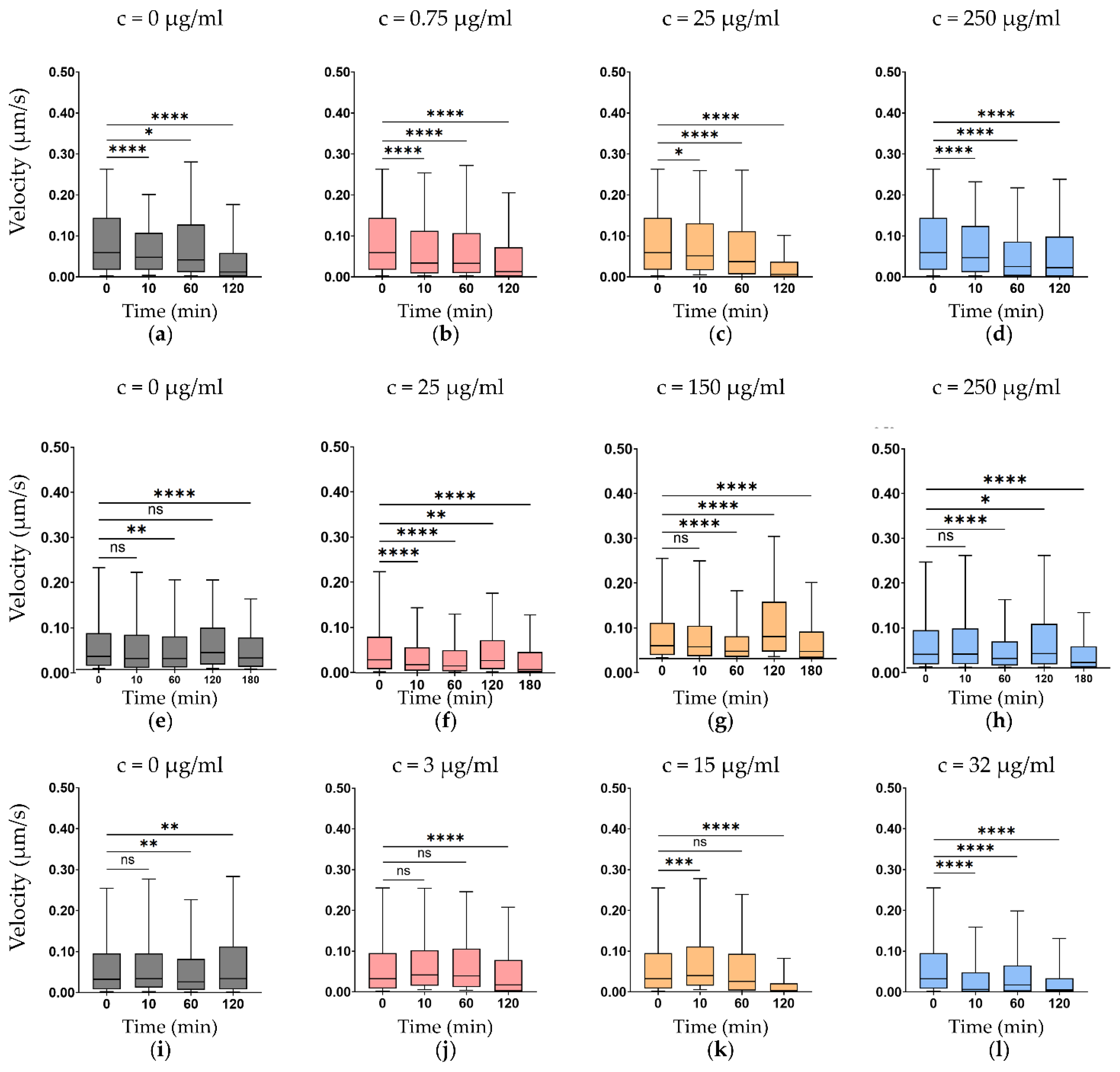 Rapid Optical Nanomotion-Based Antibiotic Susceptibility Testing of ...