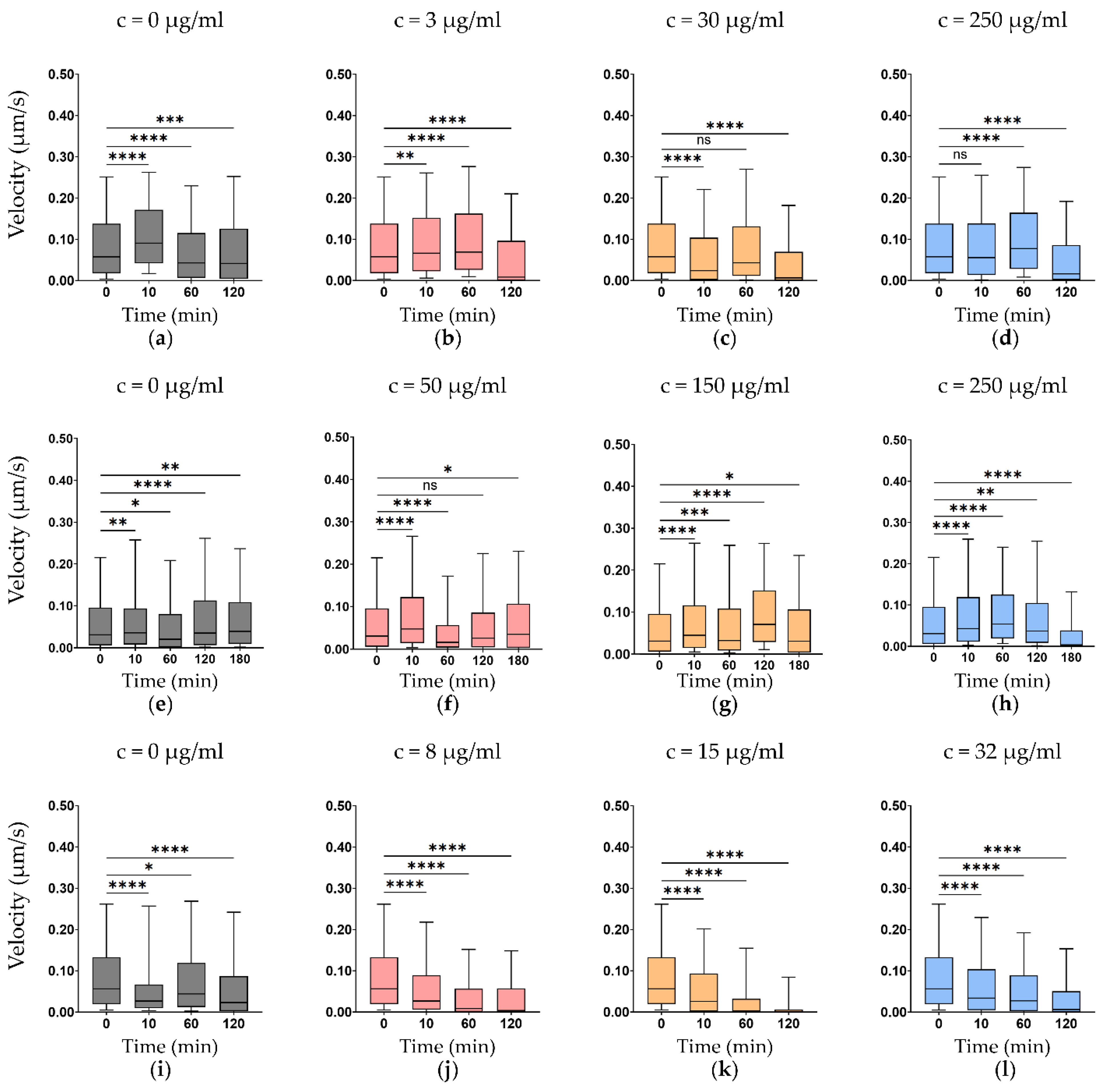 Rapid Optical Nanomotion-Based Antibiotic Susceptibility Testing of ...