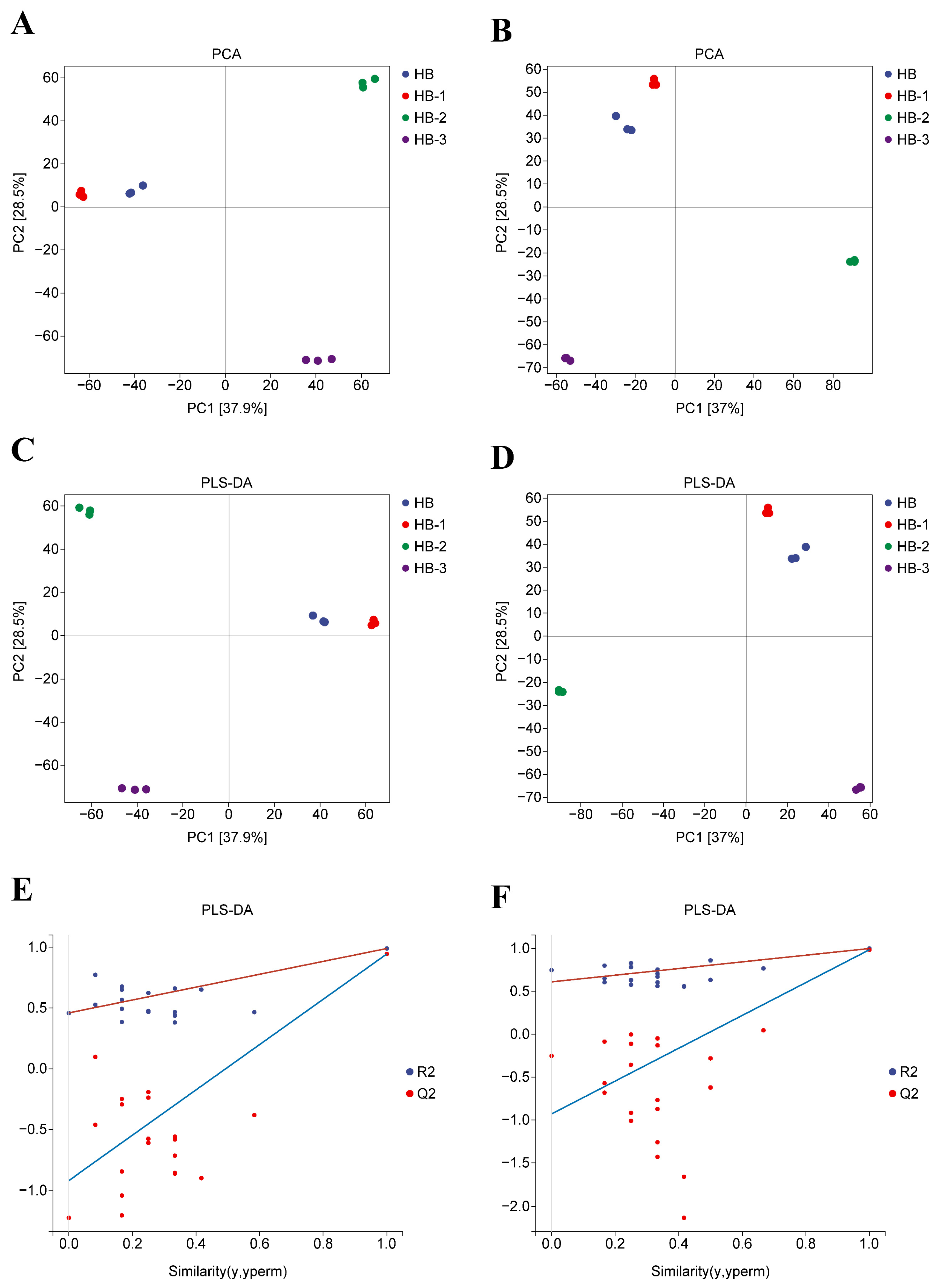 Chemical Composition Analysis of Highland Barley (Hordeum vulgare L ...