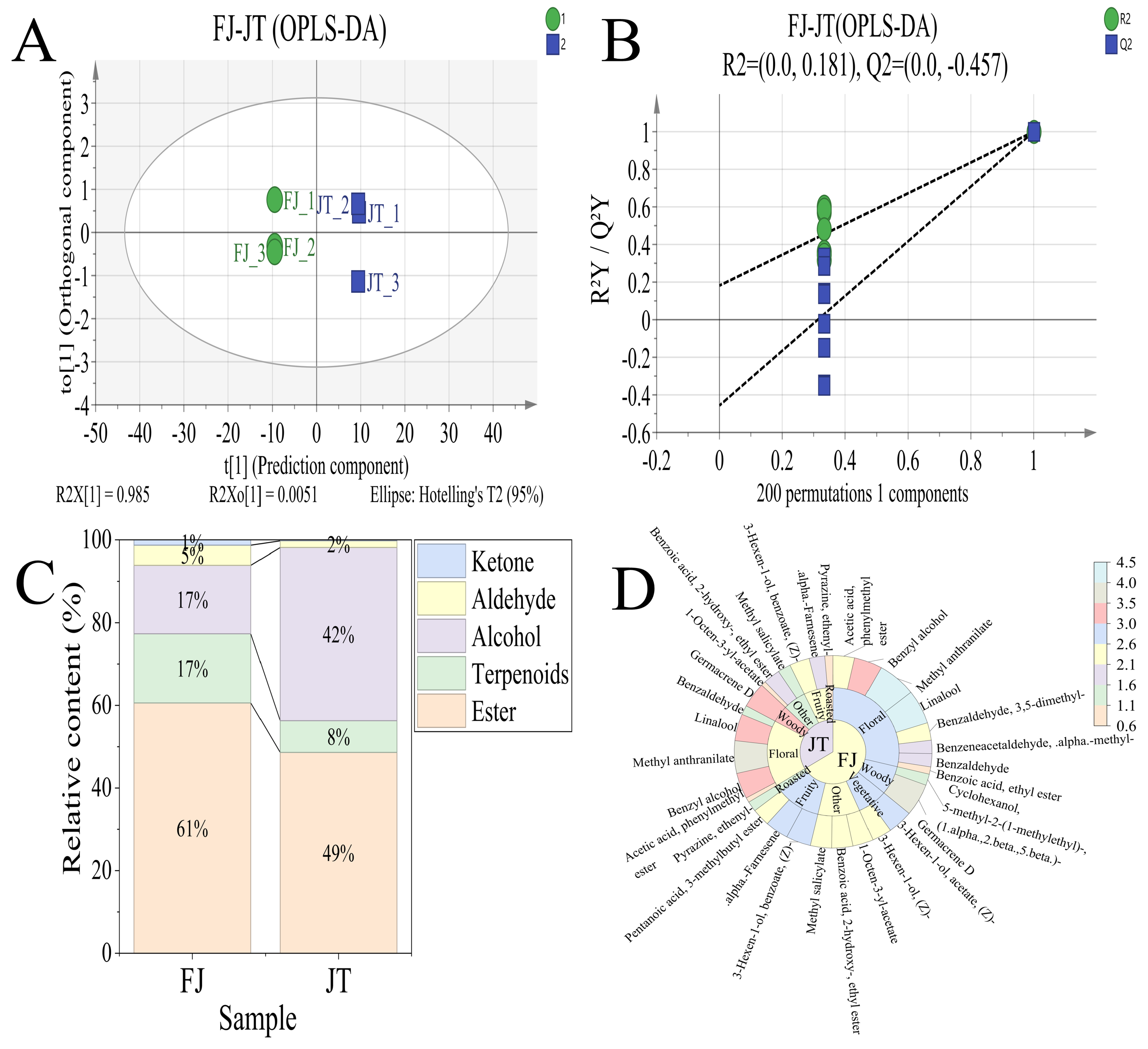 Aroma Characteristics and Volatile Compound Transfer in Jasmine Tea ...