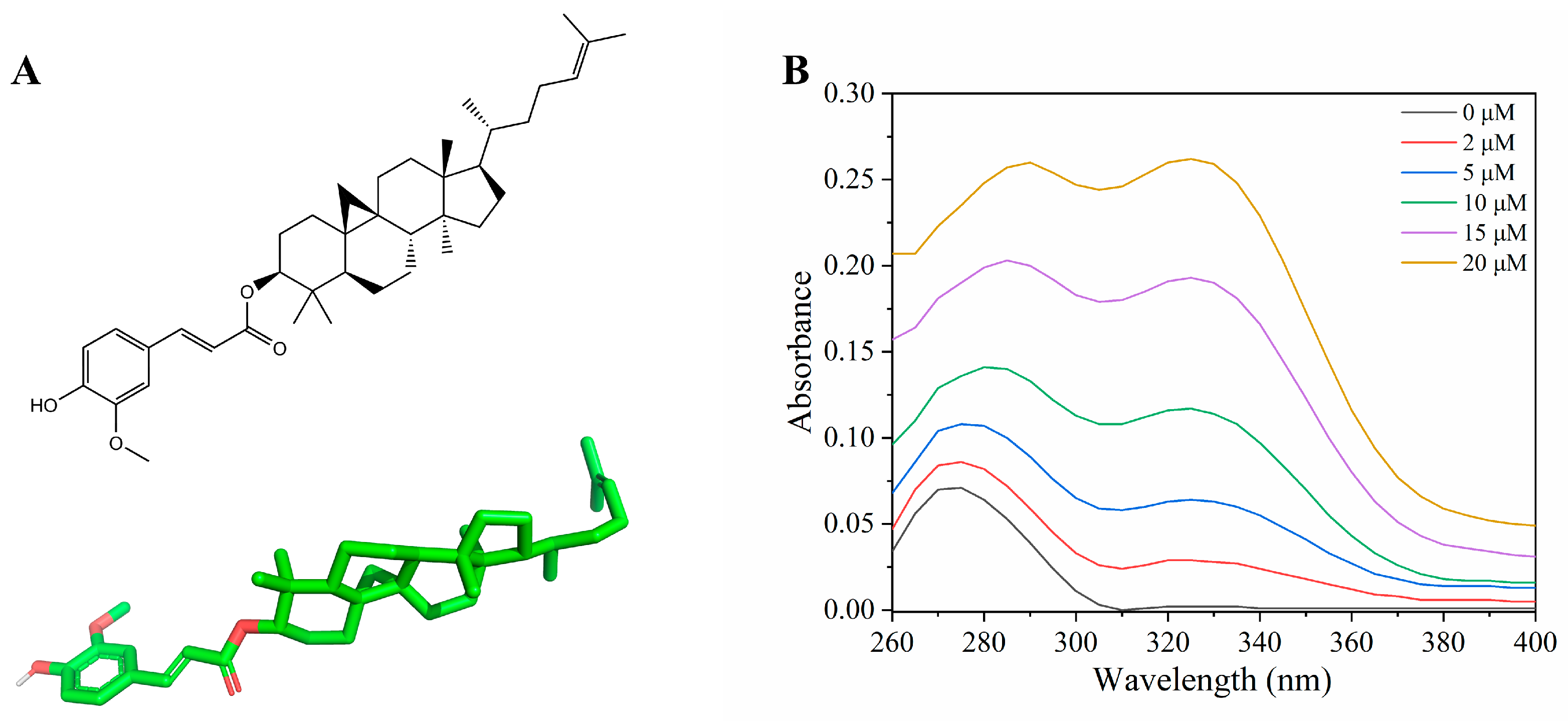 Unravelling the Interaction Mechanism Between Oryzanol and Human Serum ...