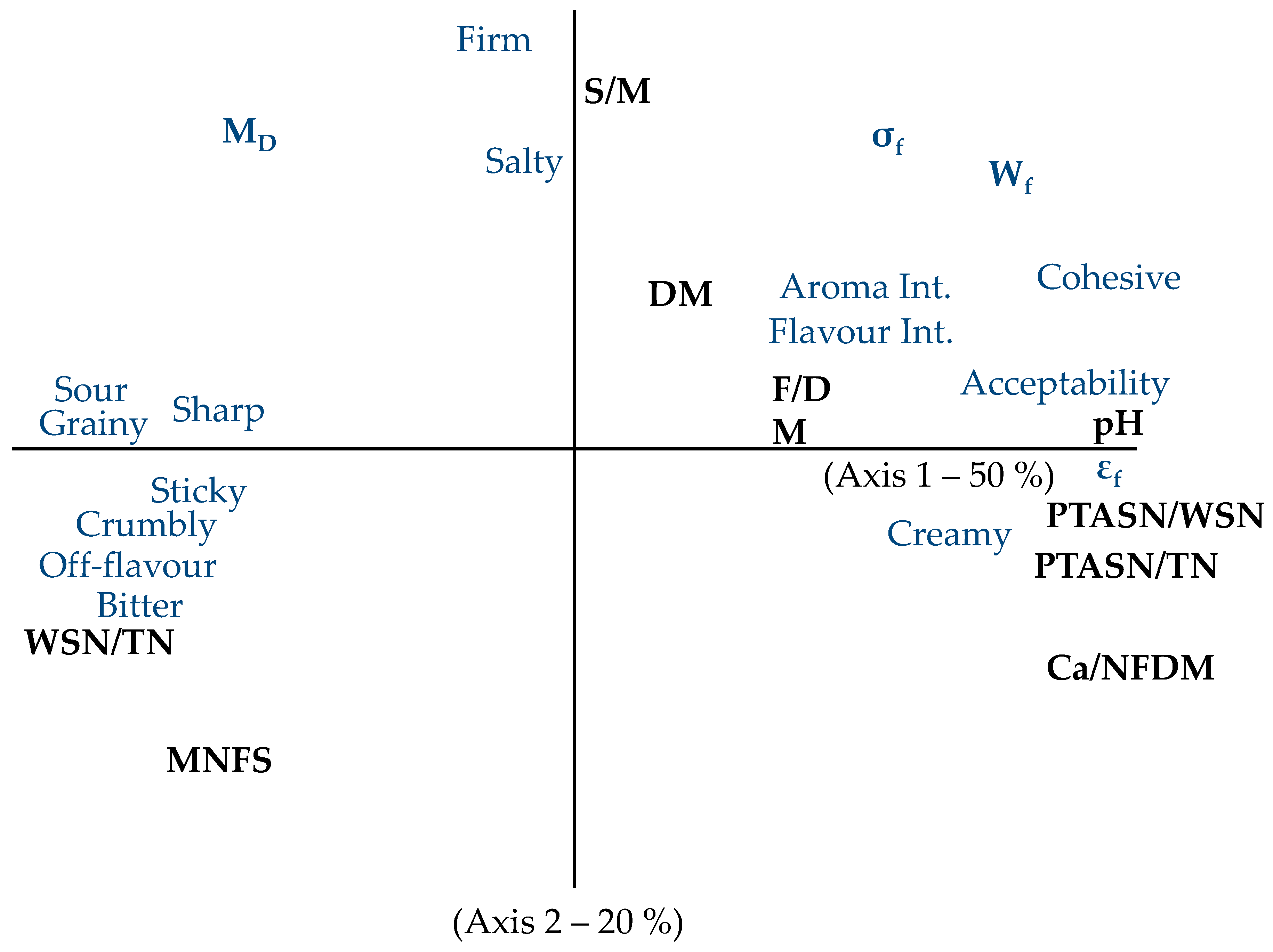 Influence of Composition and Texture on In-Mouth Sodium Release and ...