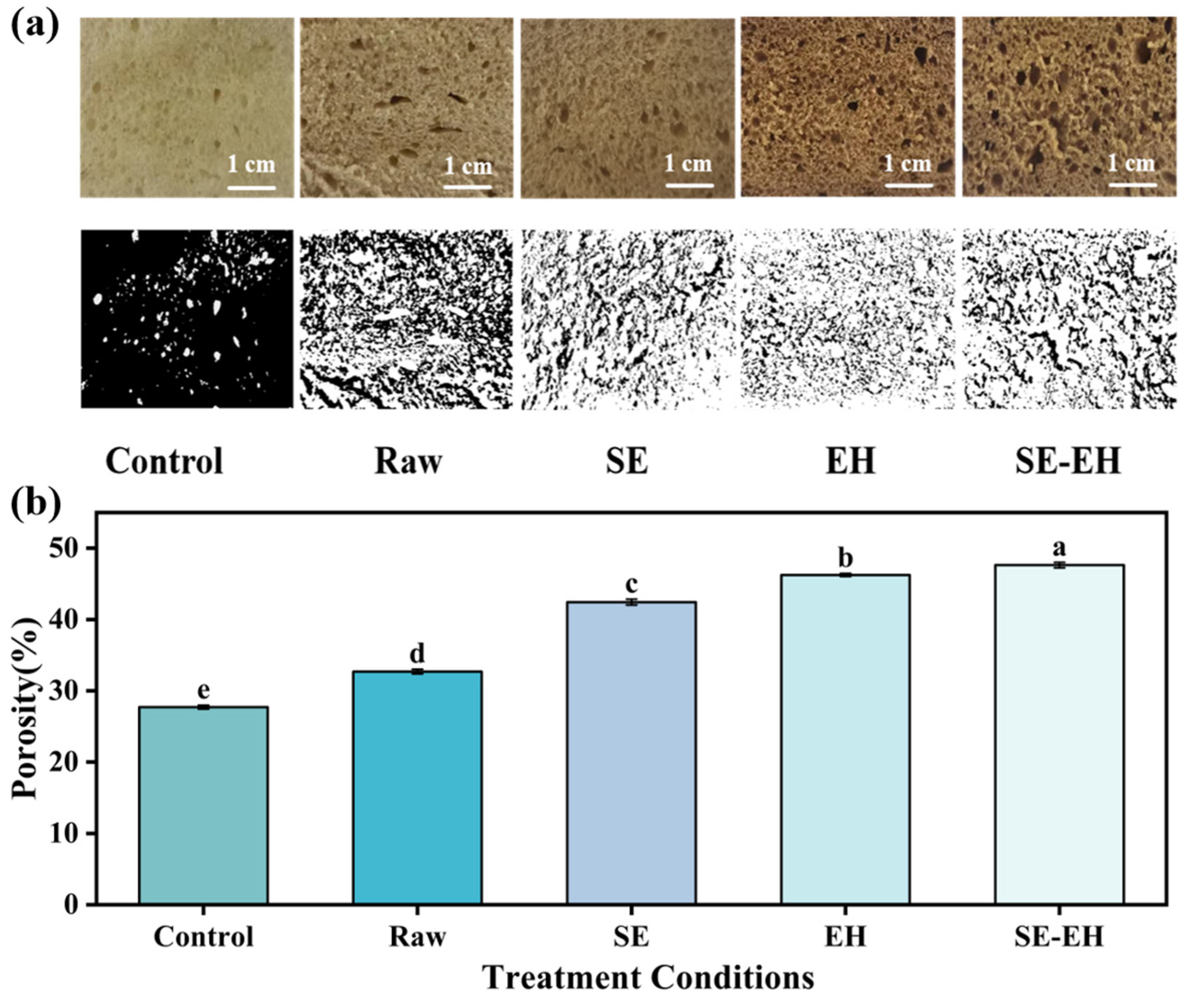 Stema Bran Synergistic Modification of Steam Explosion Combined with Enzymatic ...