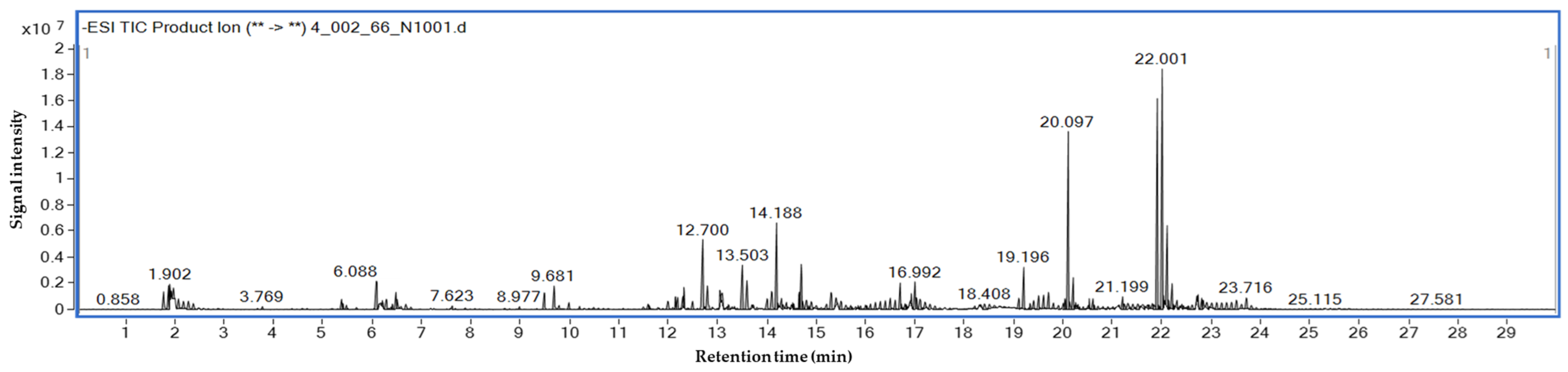 Red Rice Composition Comparative Chemical Profiling, Antioxidant Activity, and Antidiabetic ...