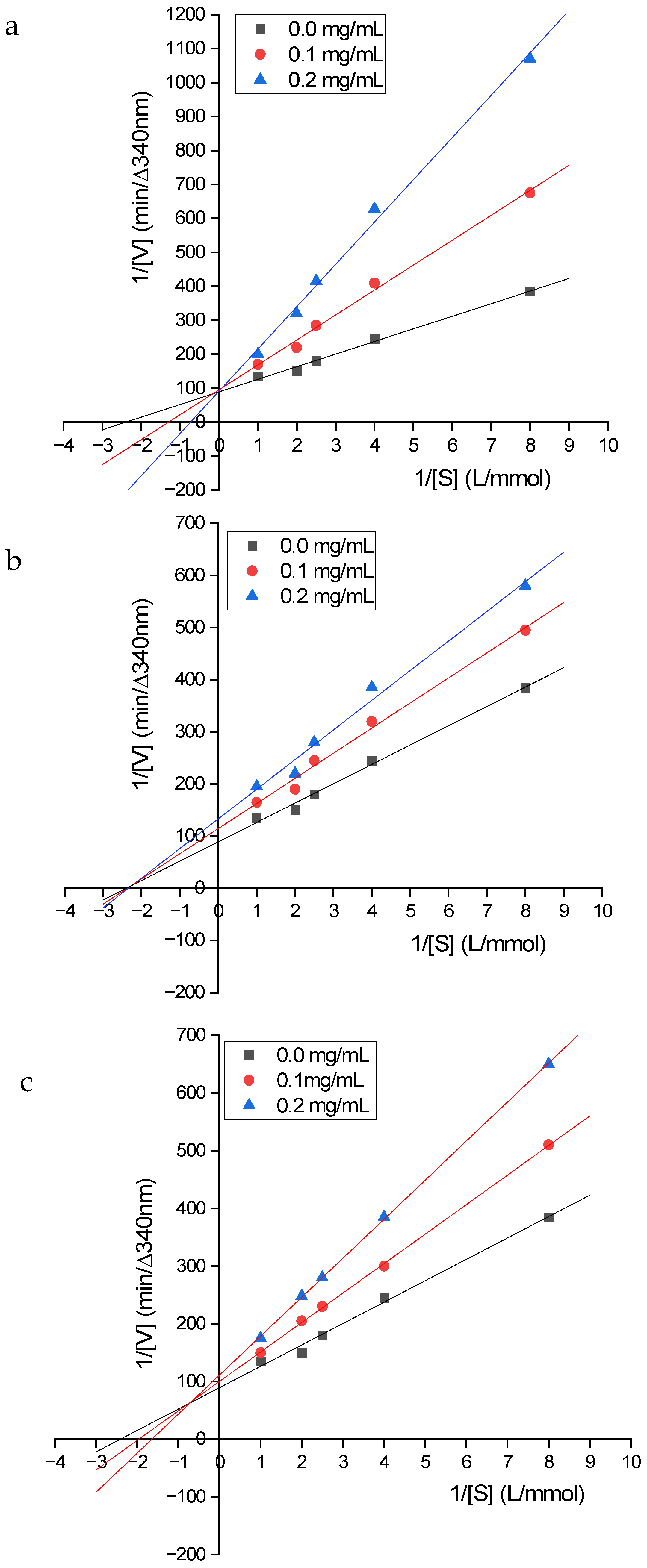 In Silico and In Vitro Screening and Mechanisms of Angiotensin I ...