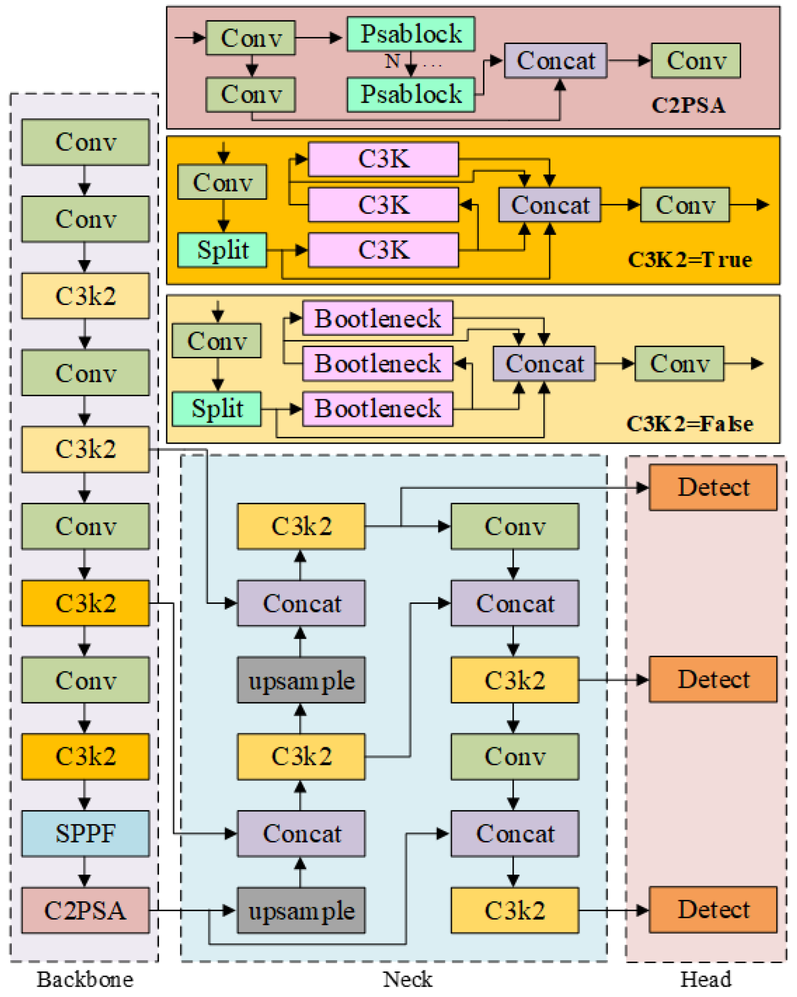 Research on Apple Surface Disease Detection Method Based on Improved ...