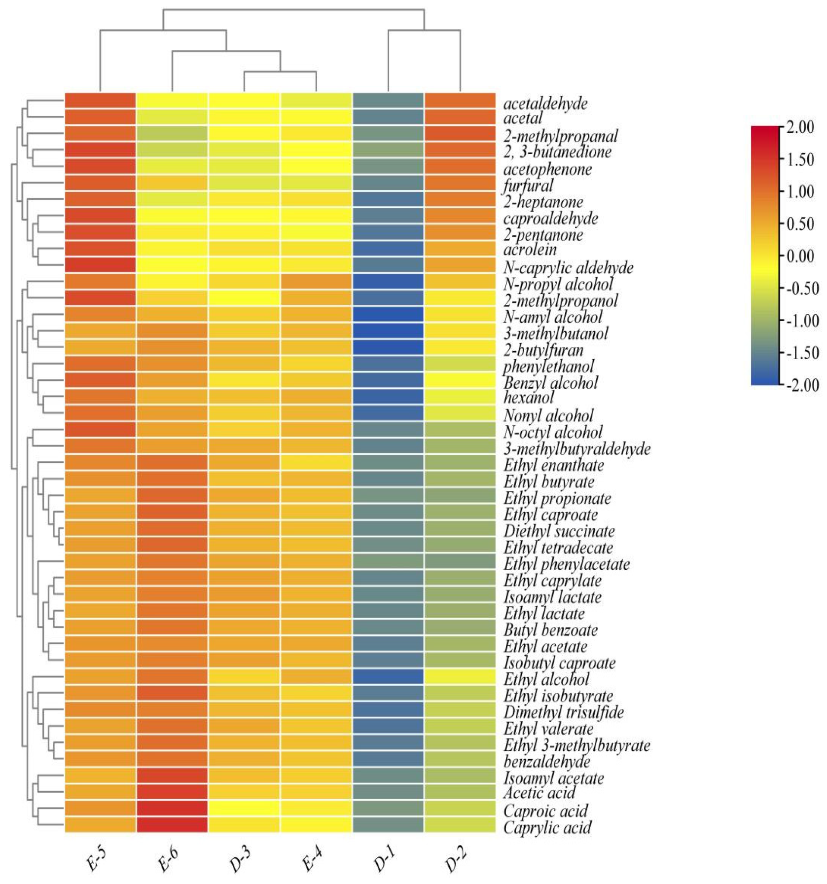Correlation Between Bacterial Diversity and Flavor Compounds in ...