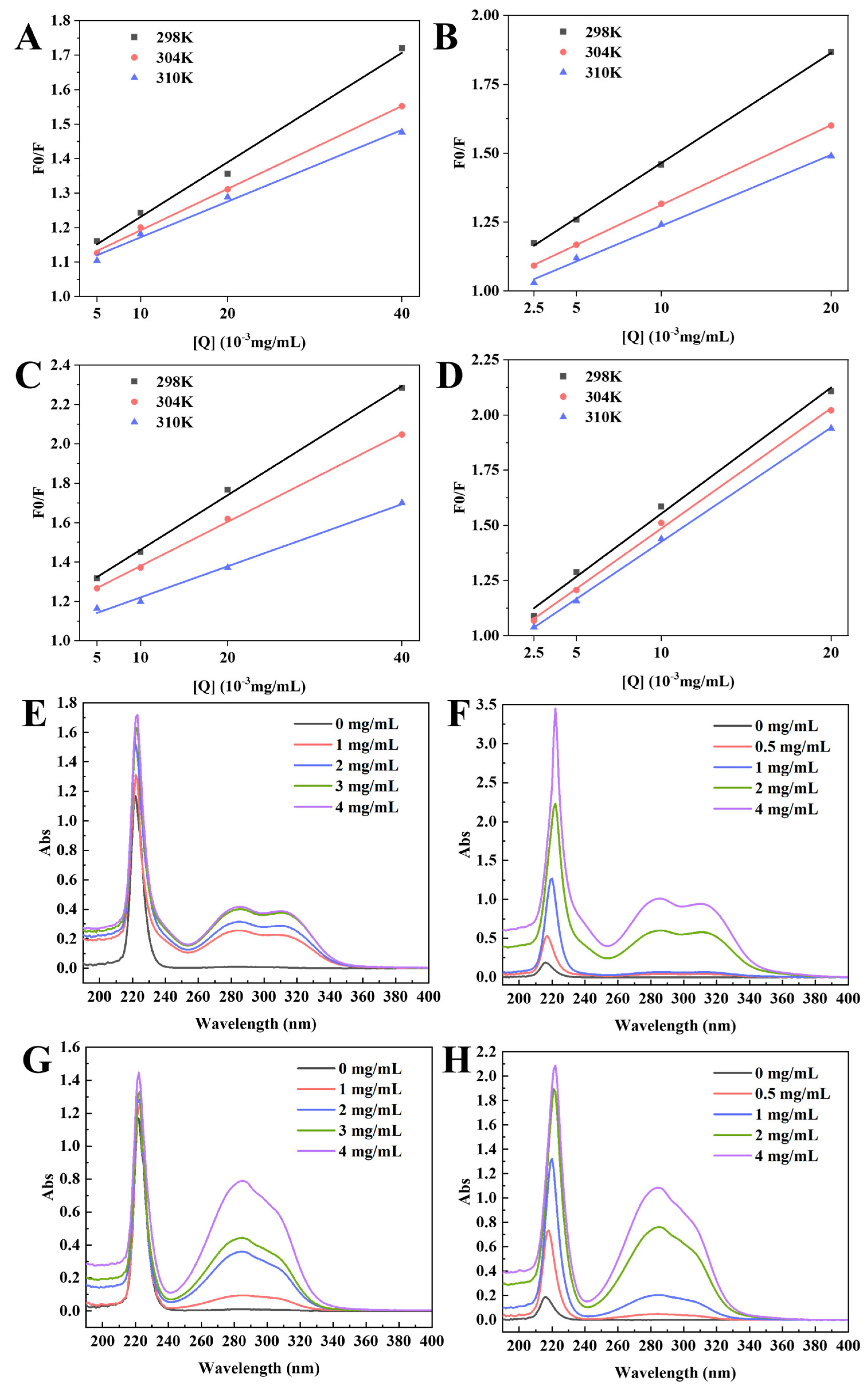 Molecular Basis for the Divergent Inhibition of α-Amylase and α ...