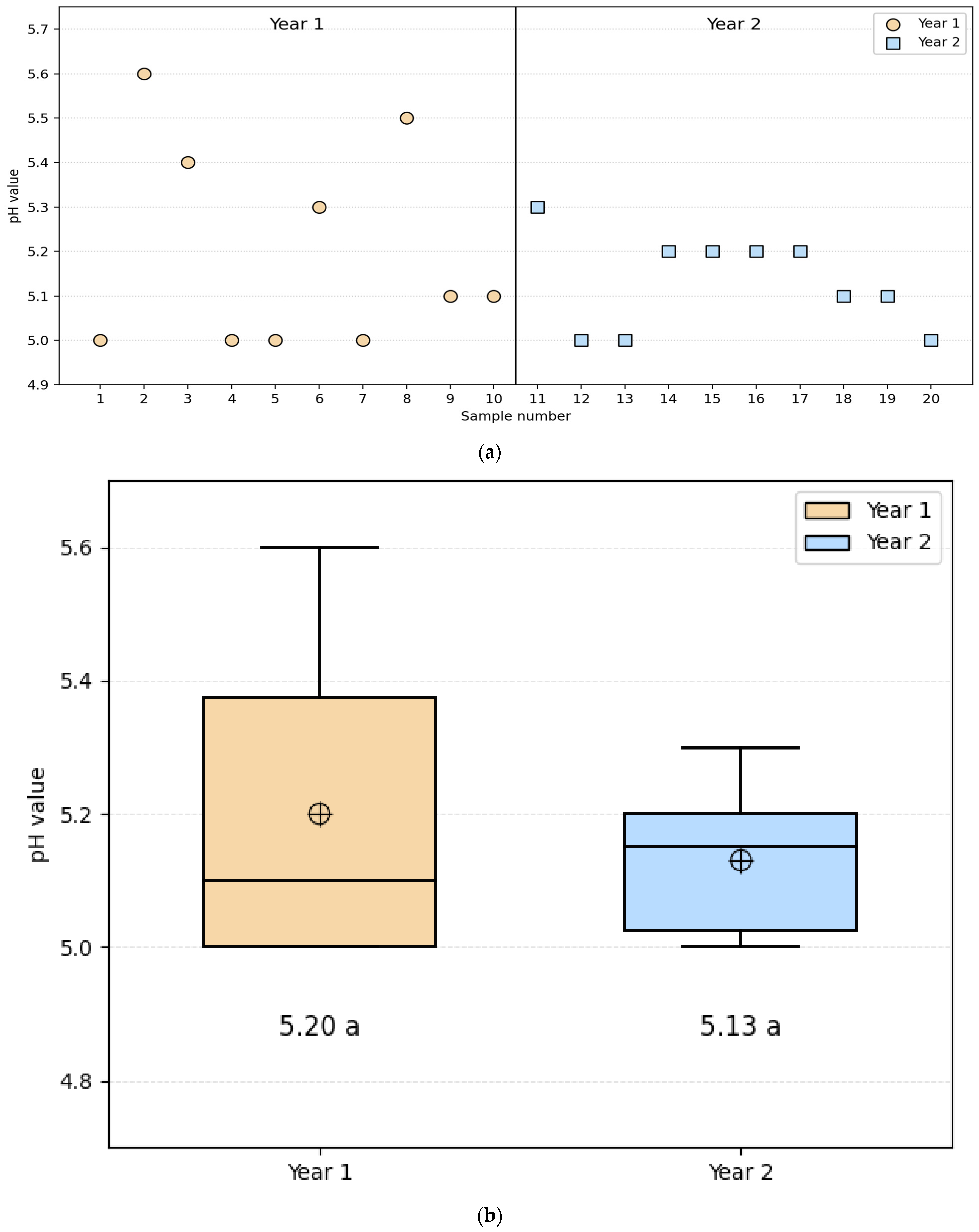 Salt Abstract Pattern Industrial-Scale Production of Additive-Free Organic Salami Without ...