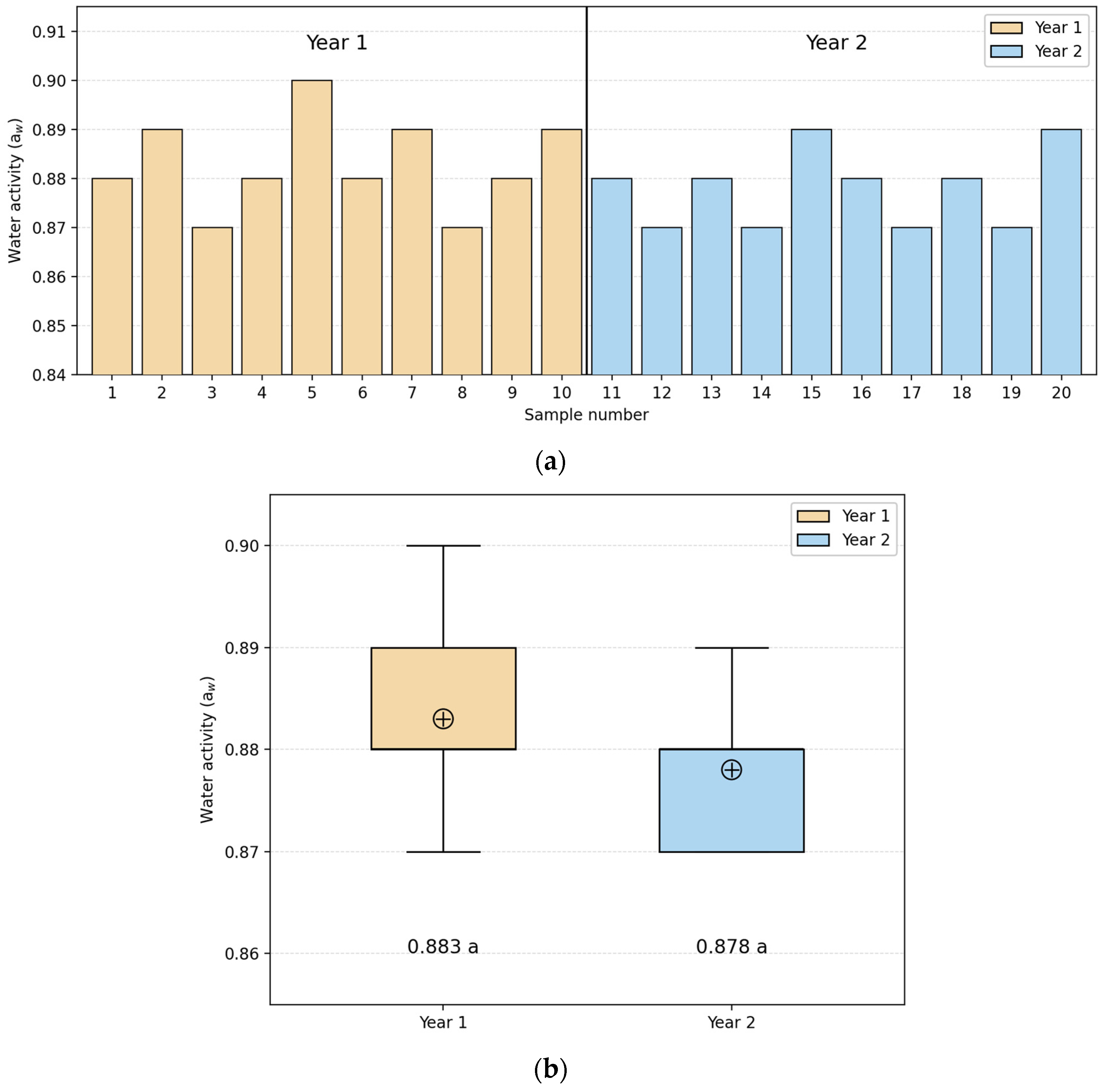 Salt Abstract Pattern Industrial-Scale Production of Additive-Free Organic Salami Without ...